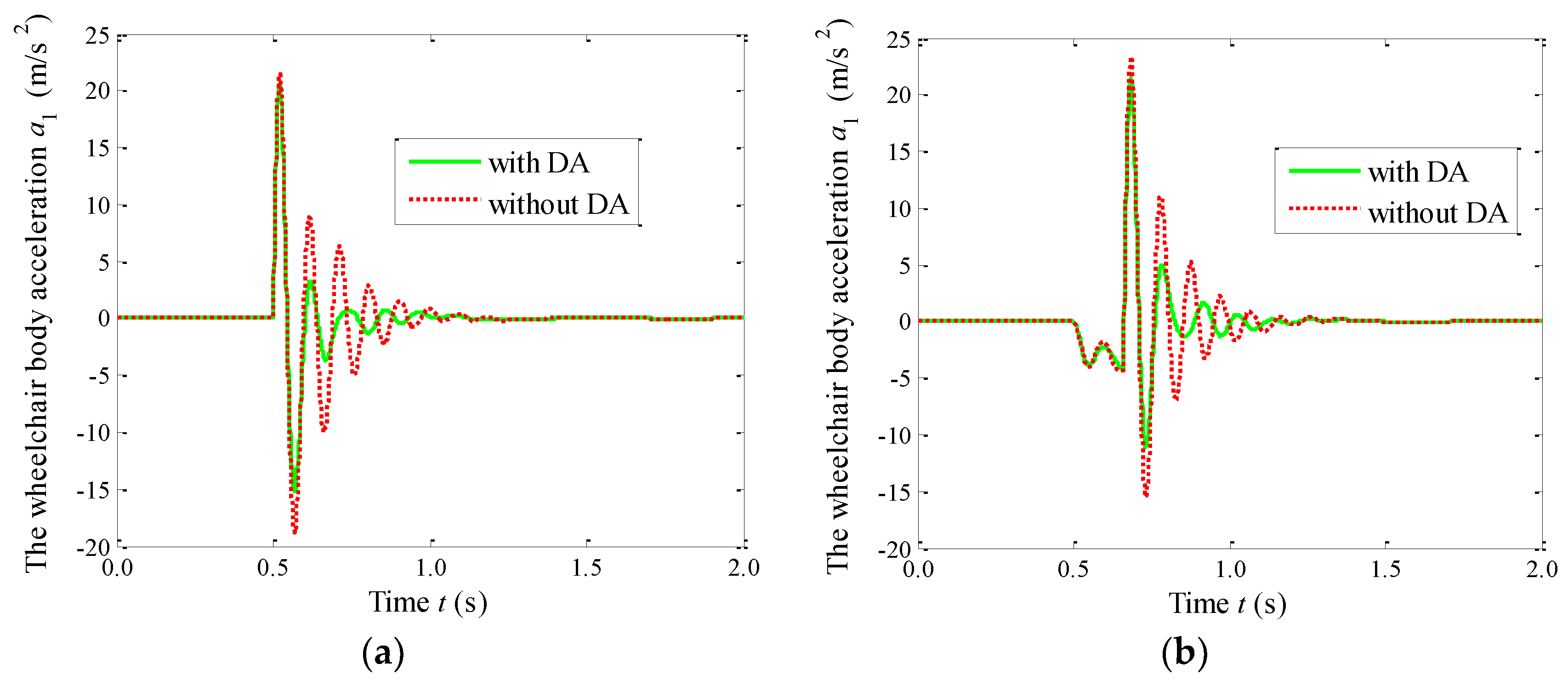 Electronics 07 00087 g006