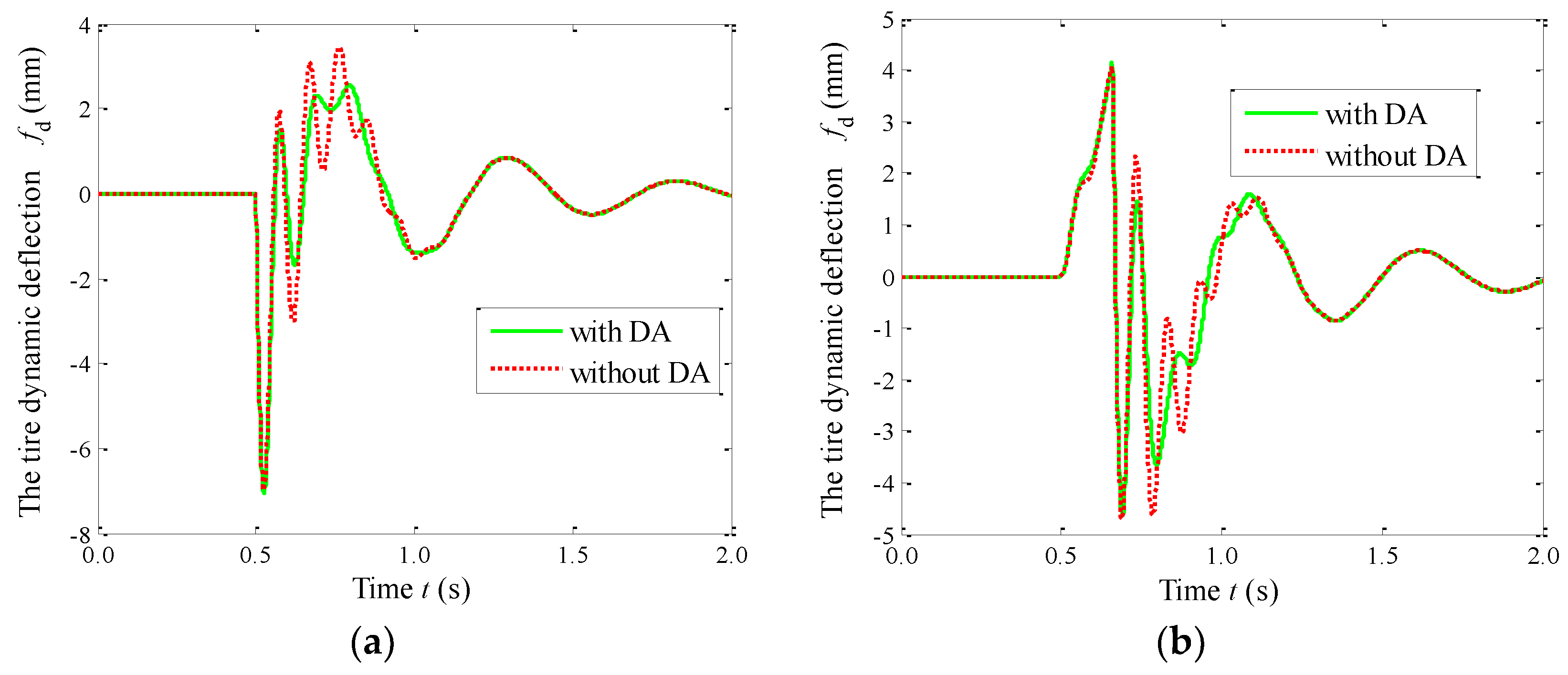Electronics 07 00087 g008