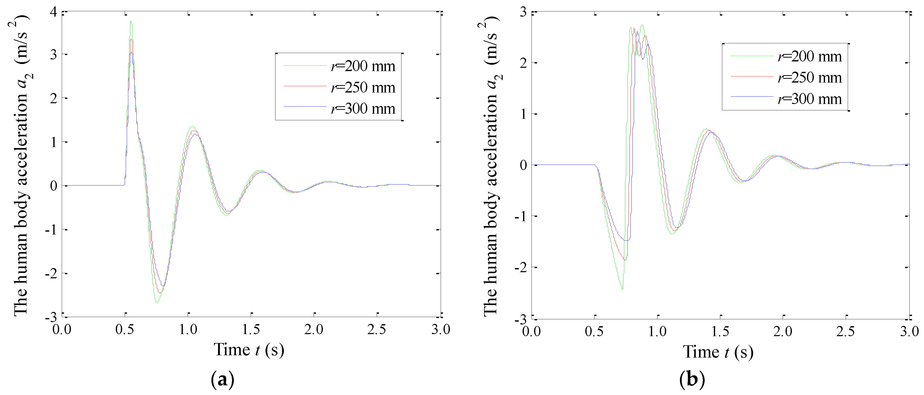 Electronics 07 00087 g011