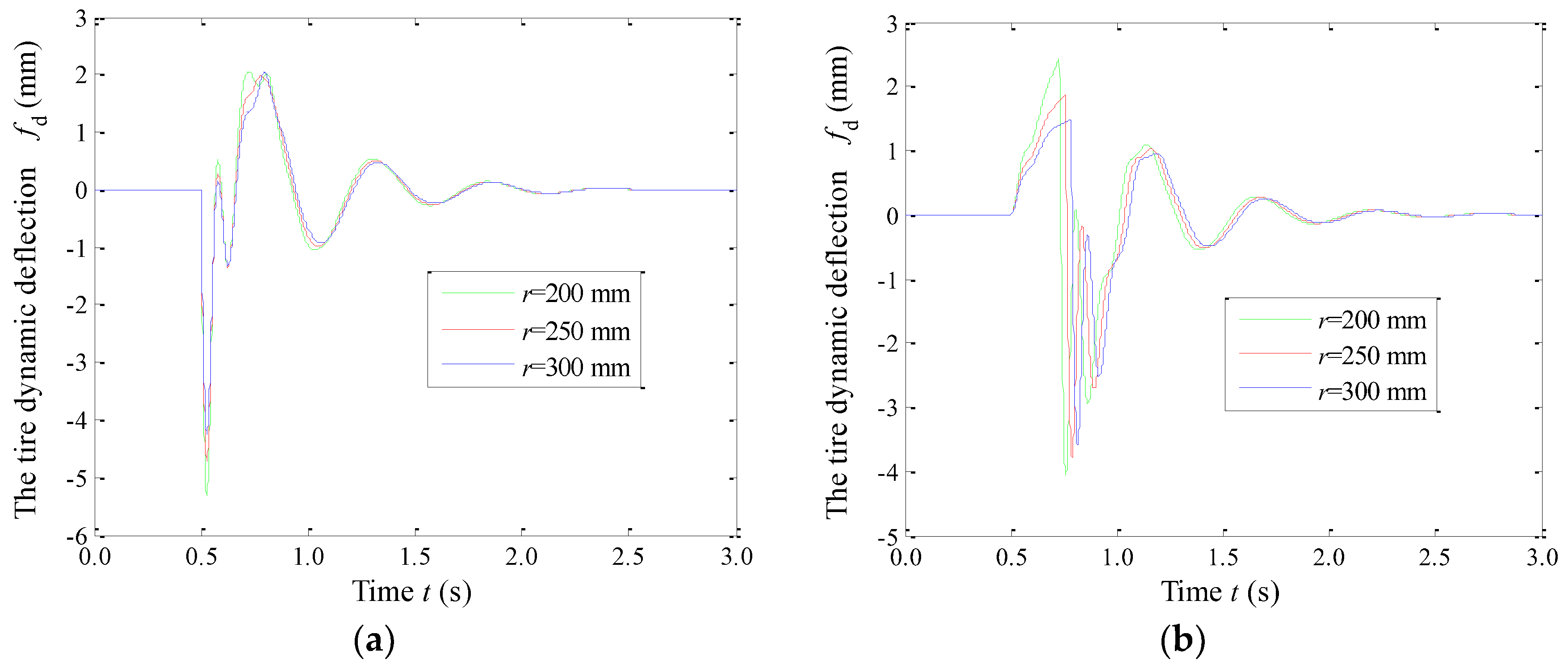 Electronics 07 00087 g012