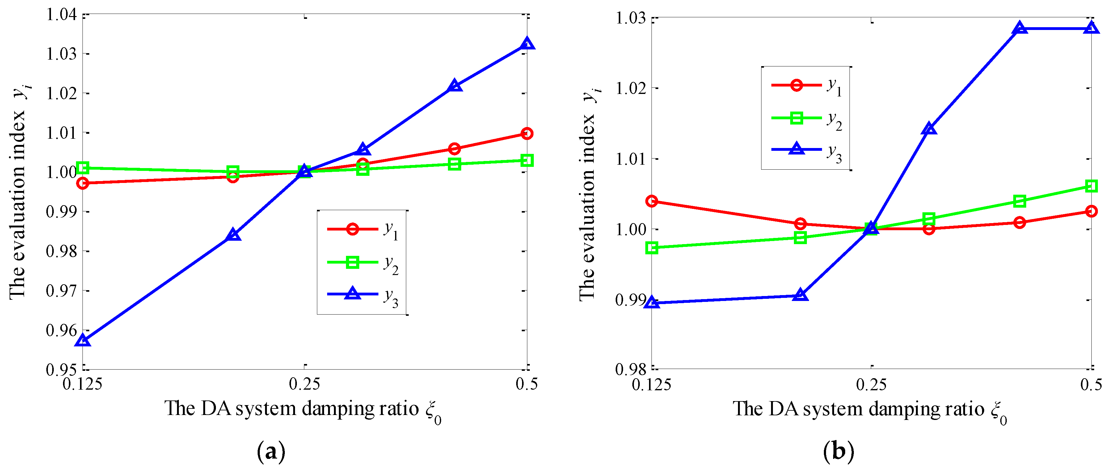 Electronics 07 00087 g015