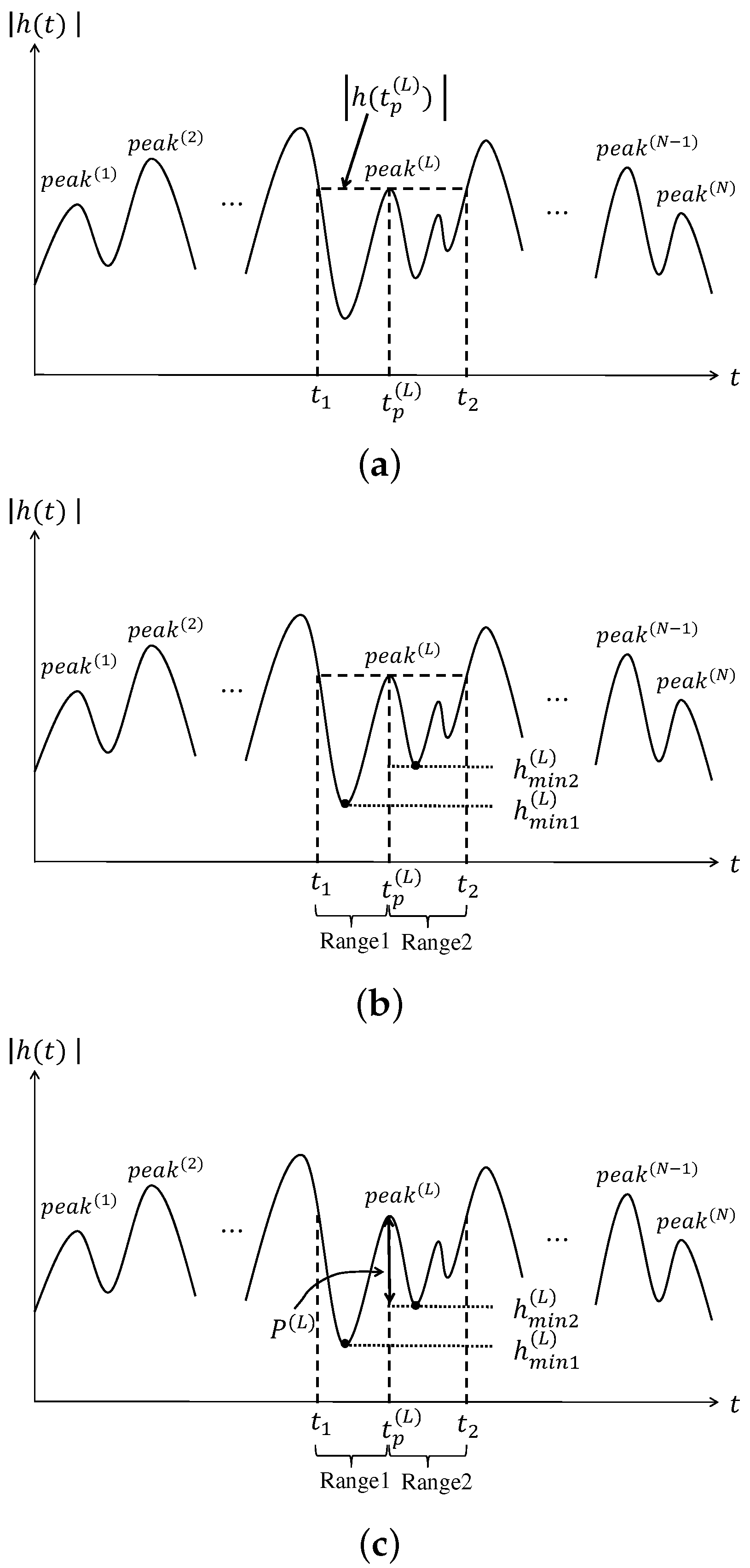 Electronics 07 00092 g002