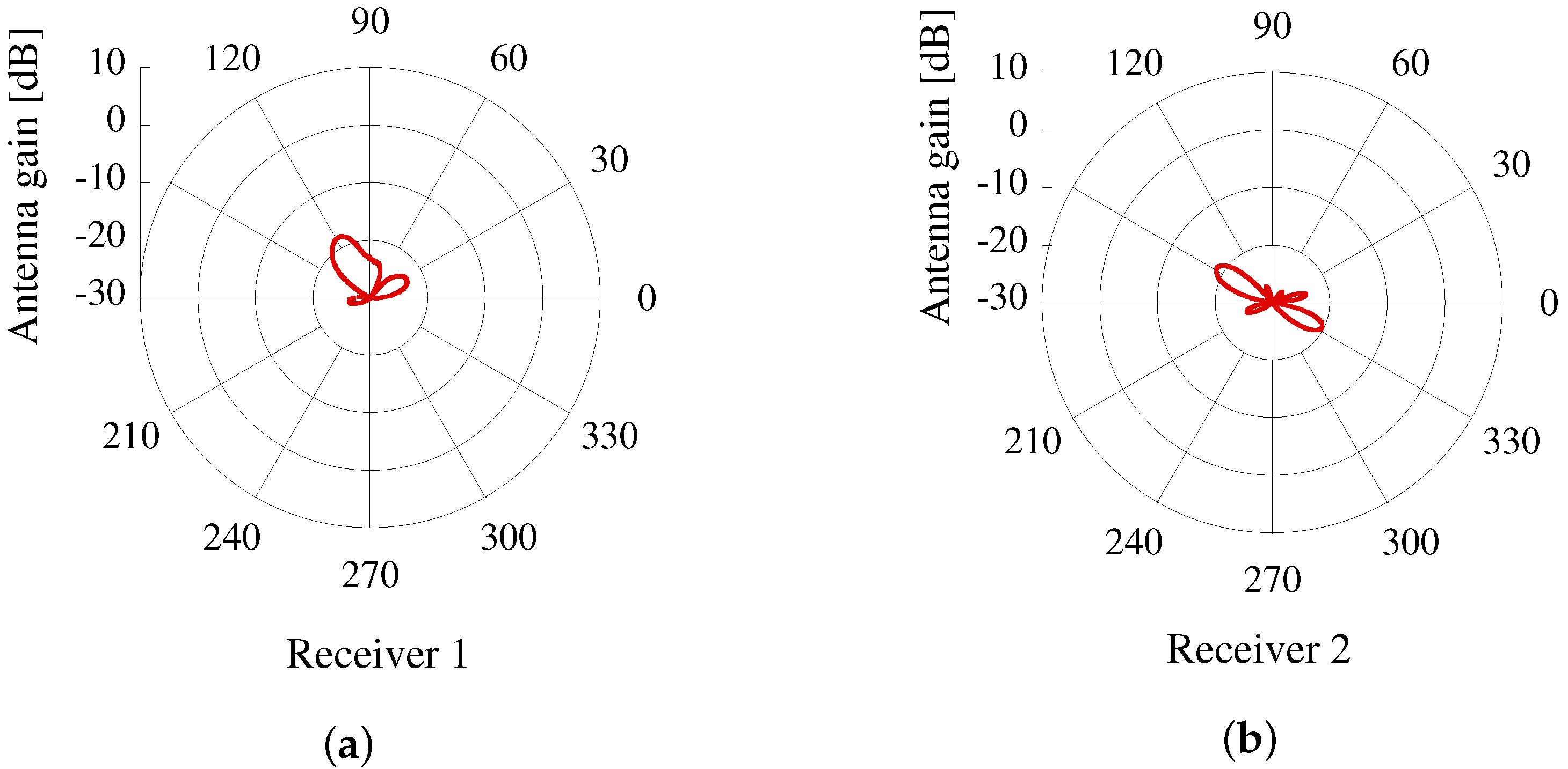 Electronics 07 00092 g007