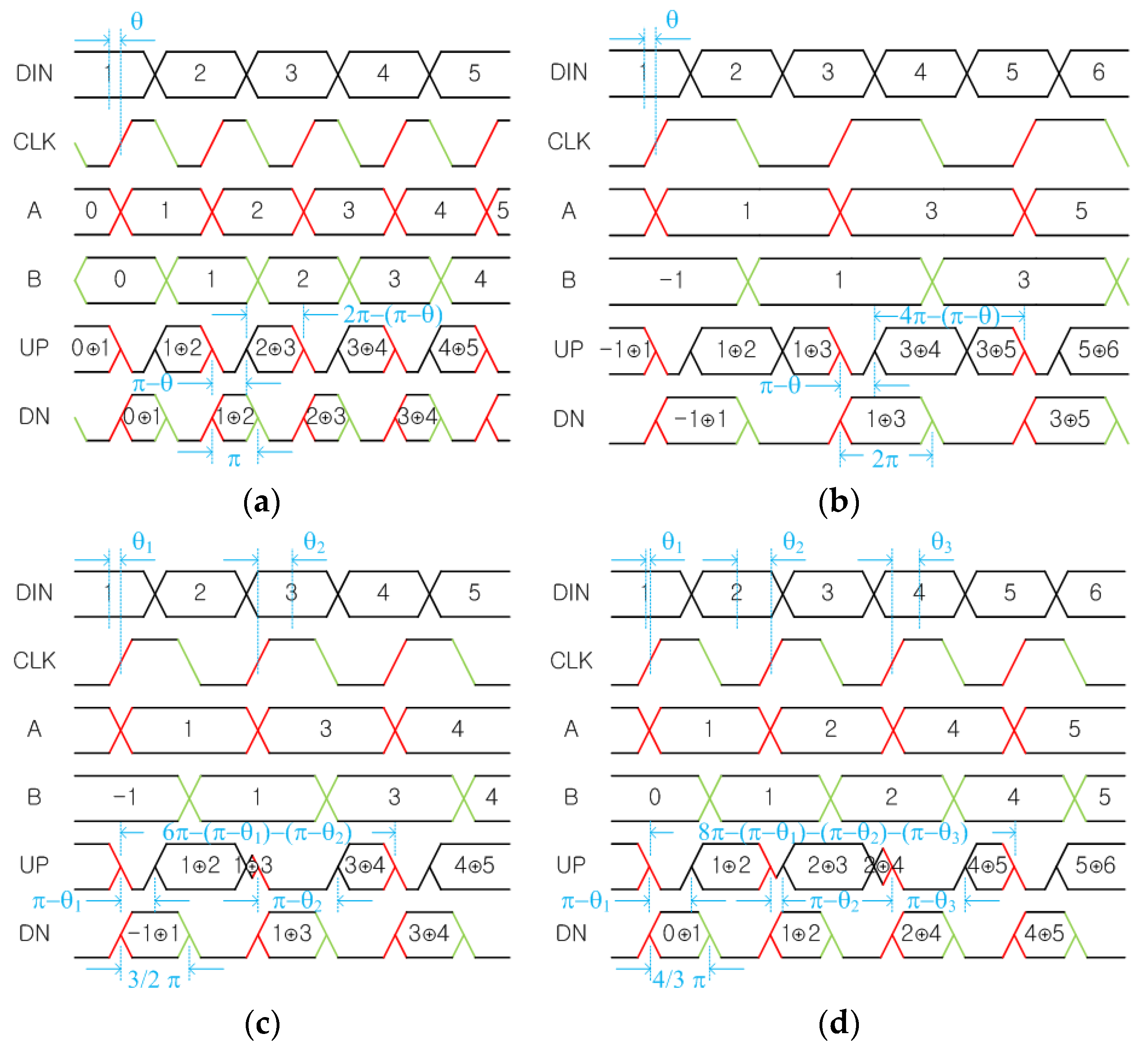 Electronics 07 00093 g002