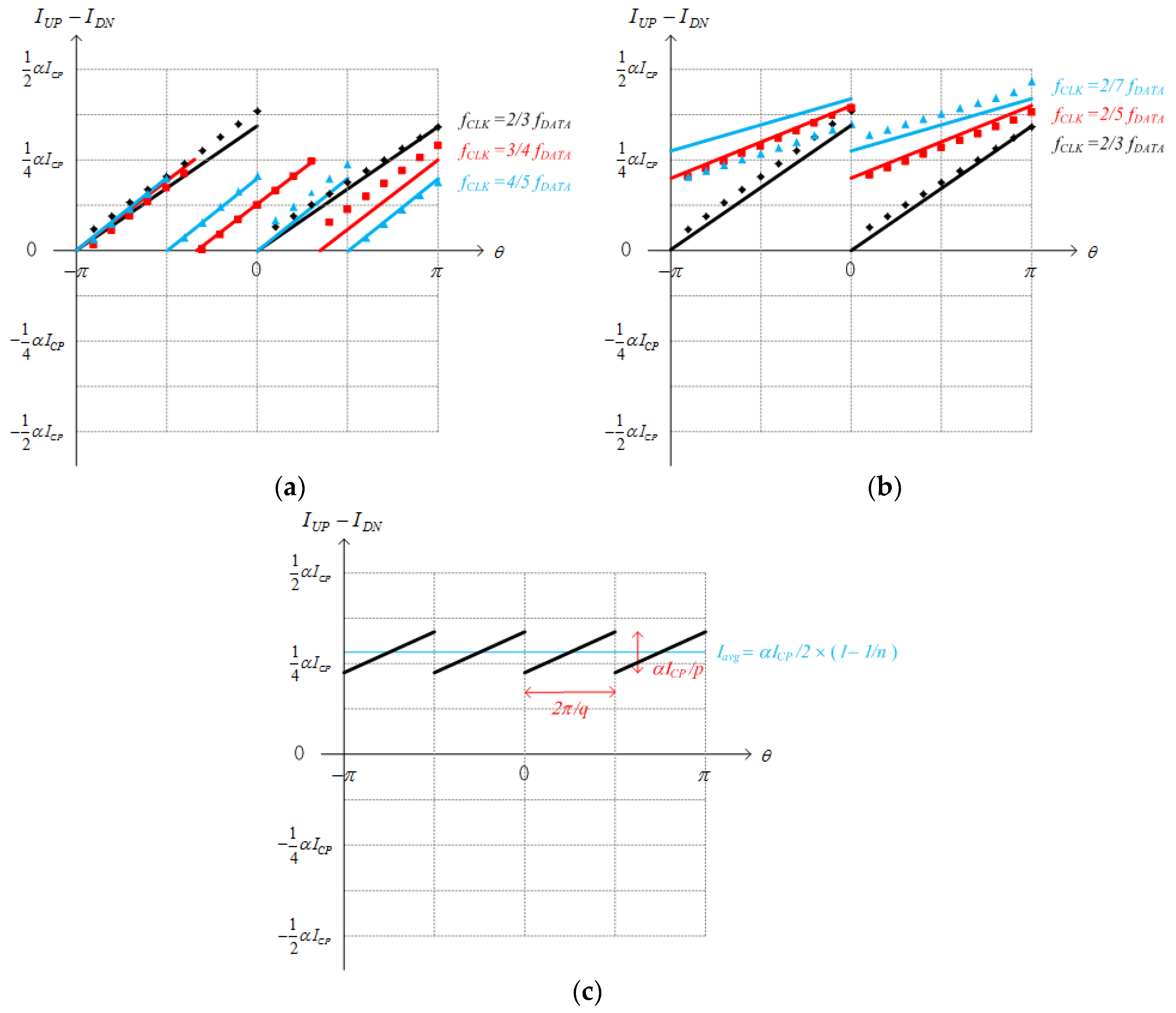 Electronics 07 00093 g004