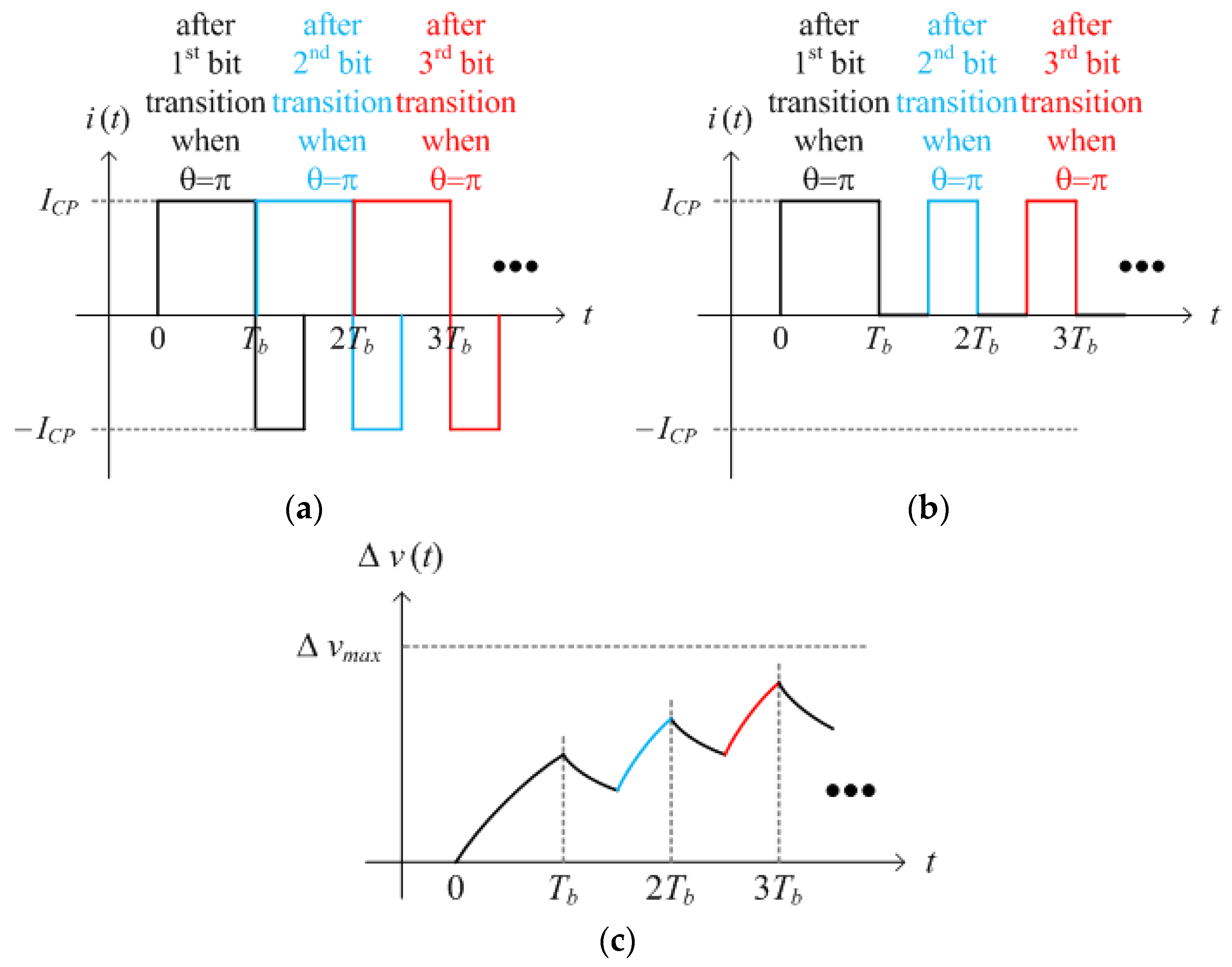 Electronics 07 00093 g008