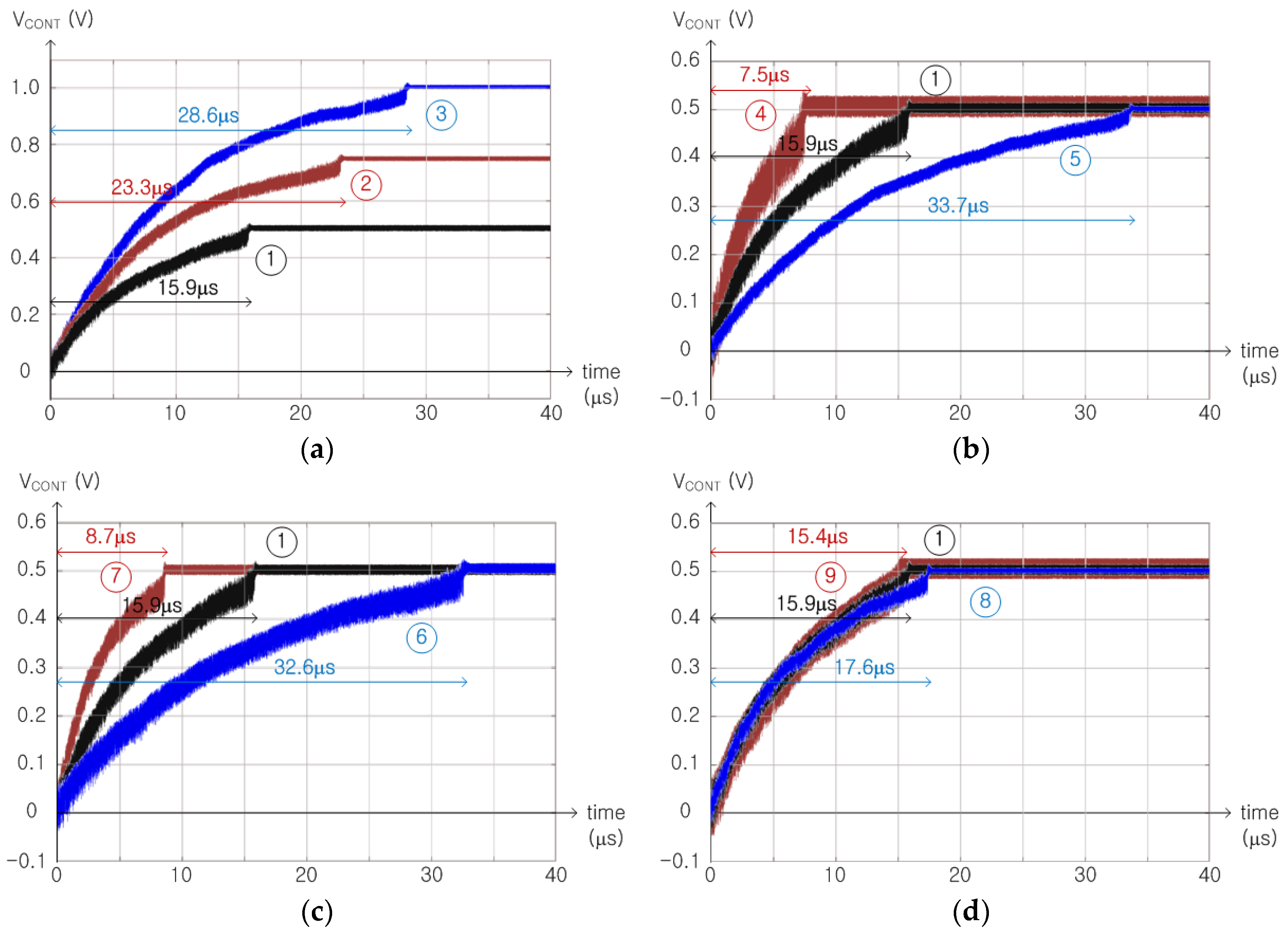Electronics 07 00093 g010