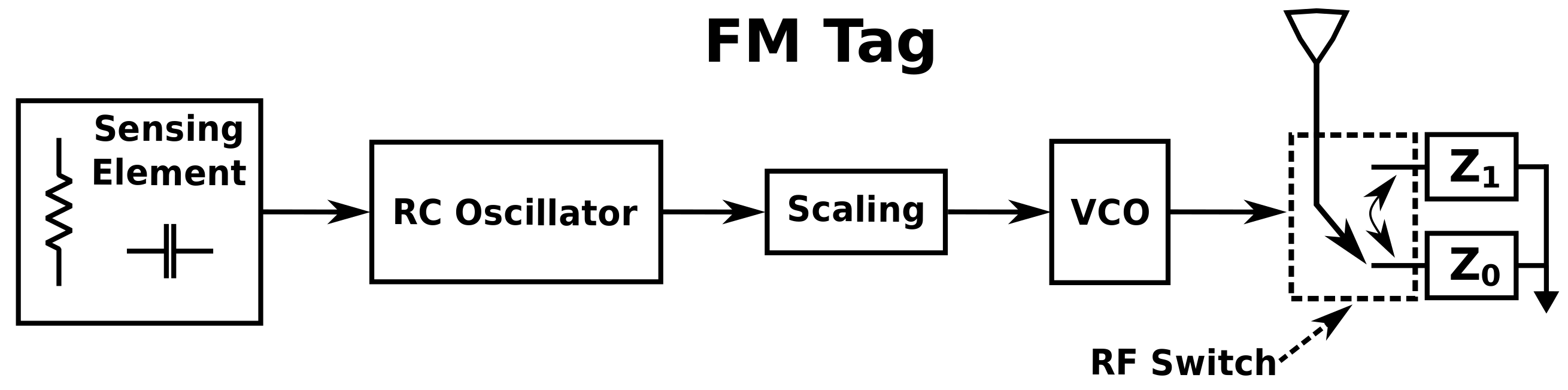 Electronics 07 00095 g001