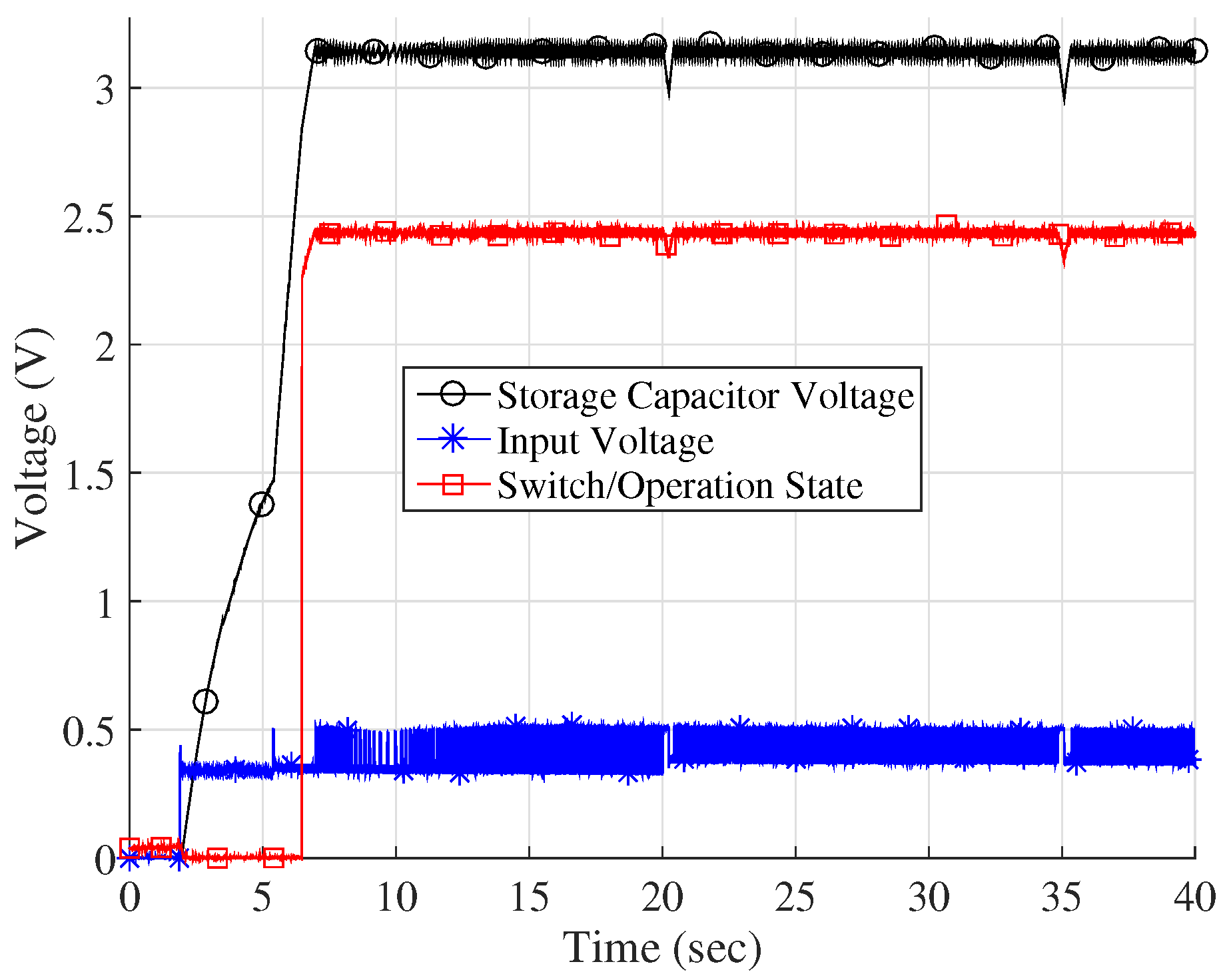 Electronics 07 00095 g005