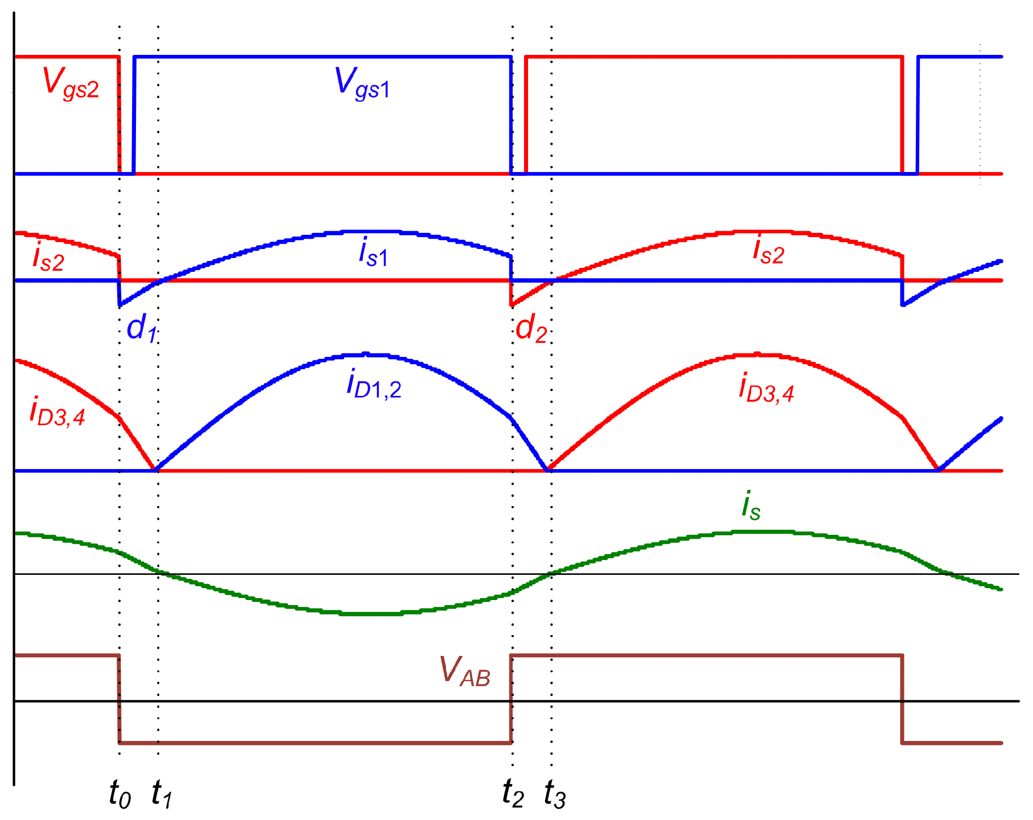 Electronics 07 00096 g002