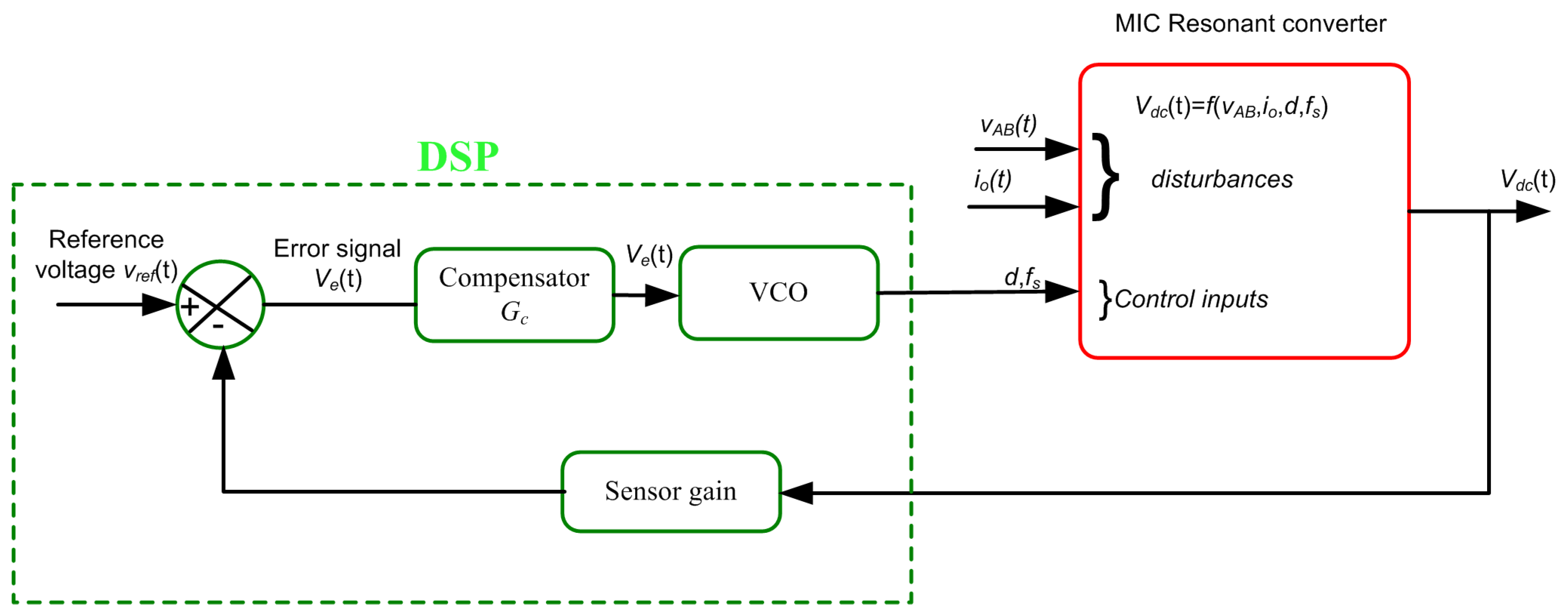 Electronics 07 00096 g006