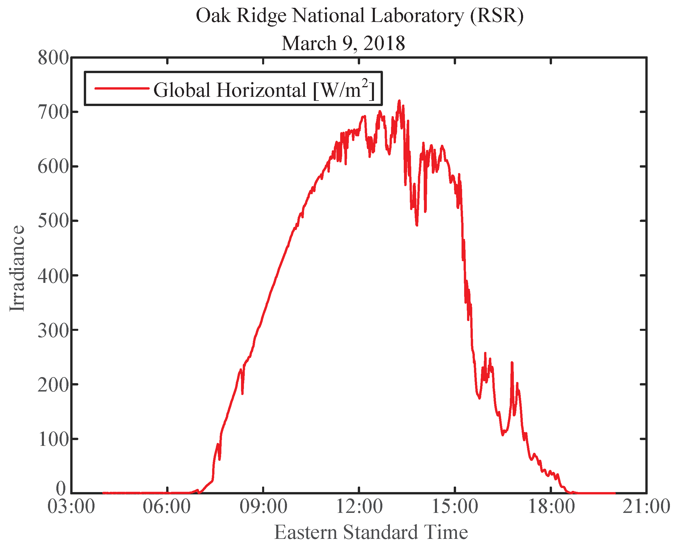 Electronics 07 00103 g003