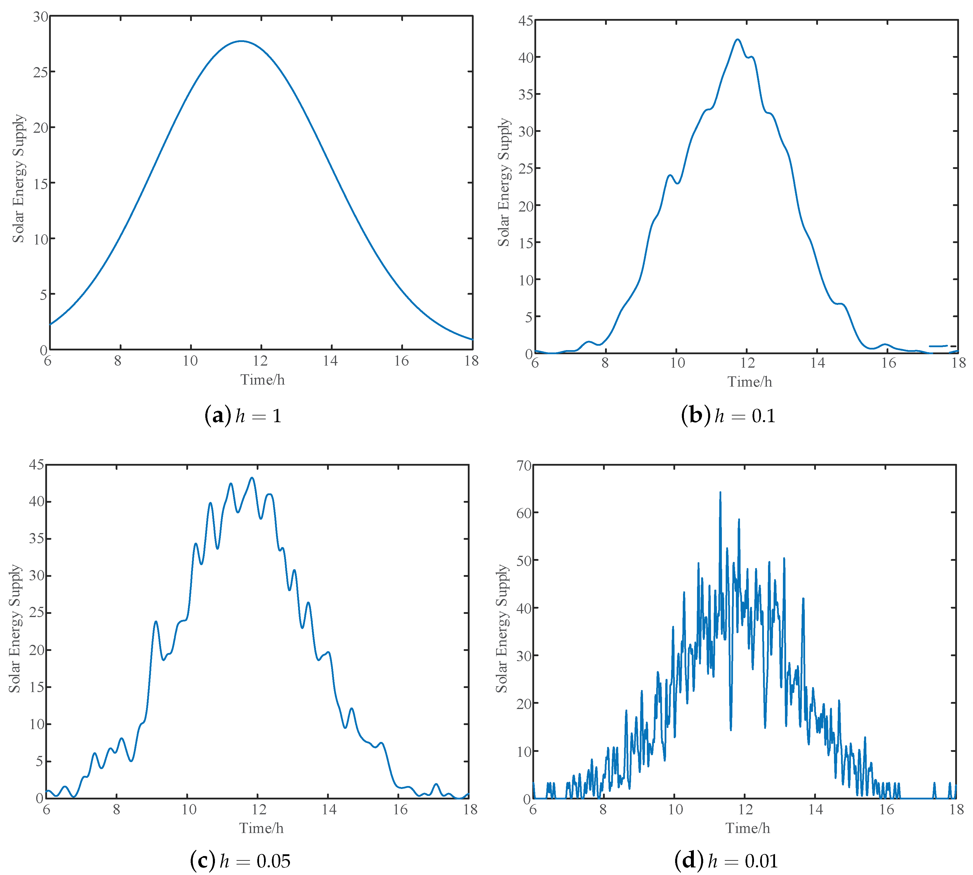 Electronics 07 00103 g004
