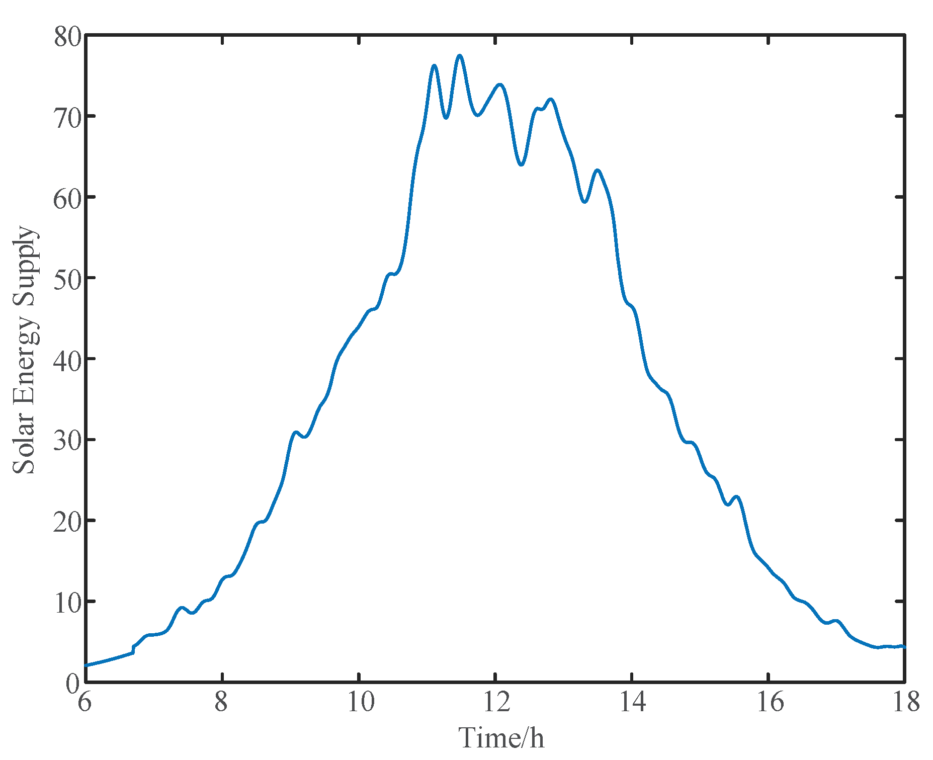 Electronics 07 00103 g005