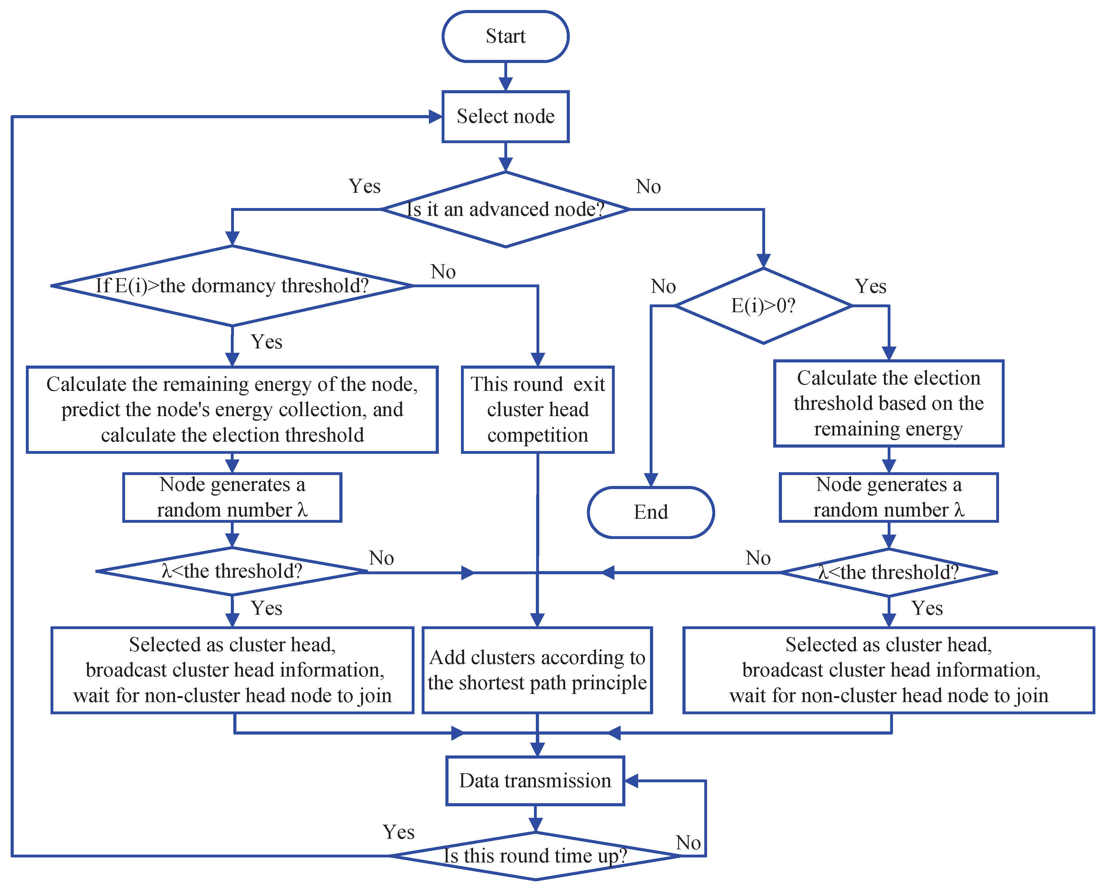 Electronics 07 00103 g007