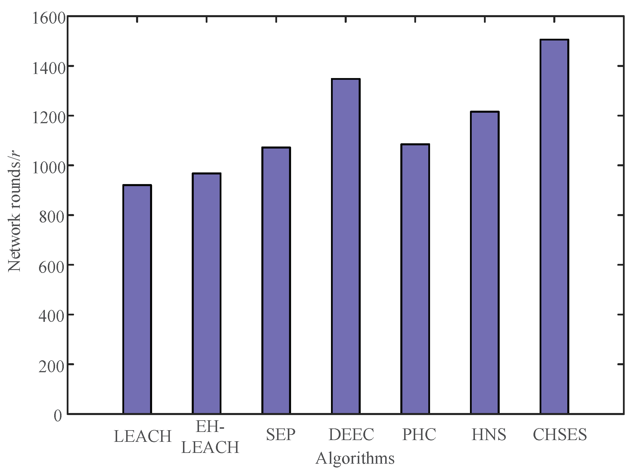 Electronics 07 00103 g009