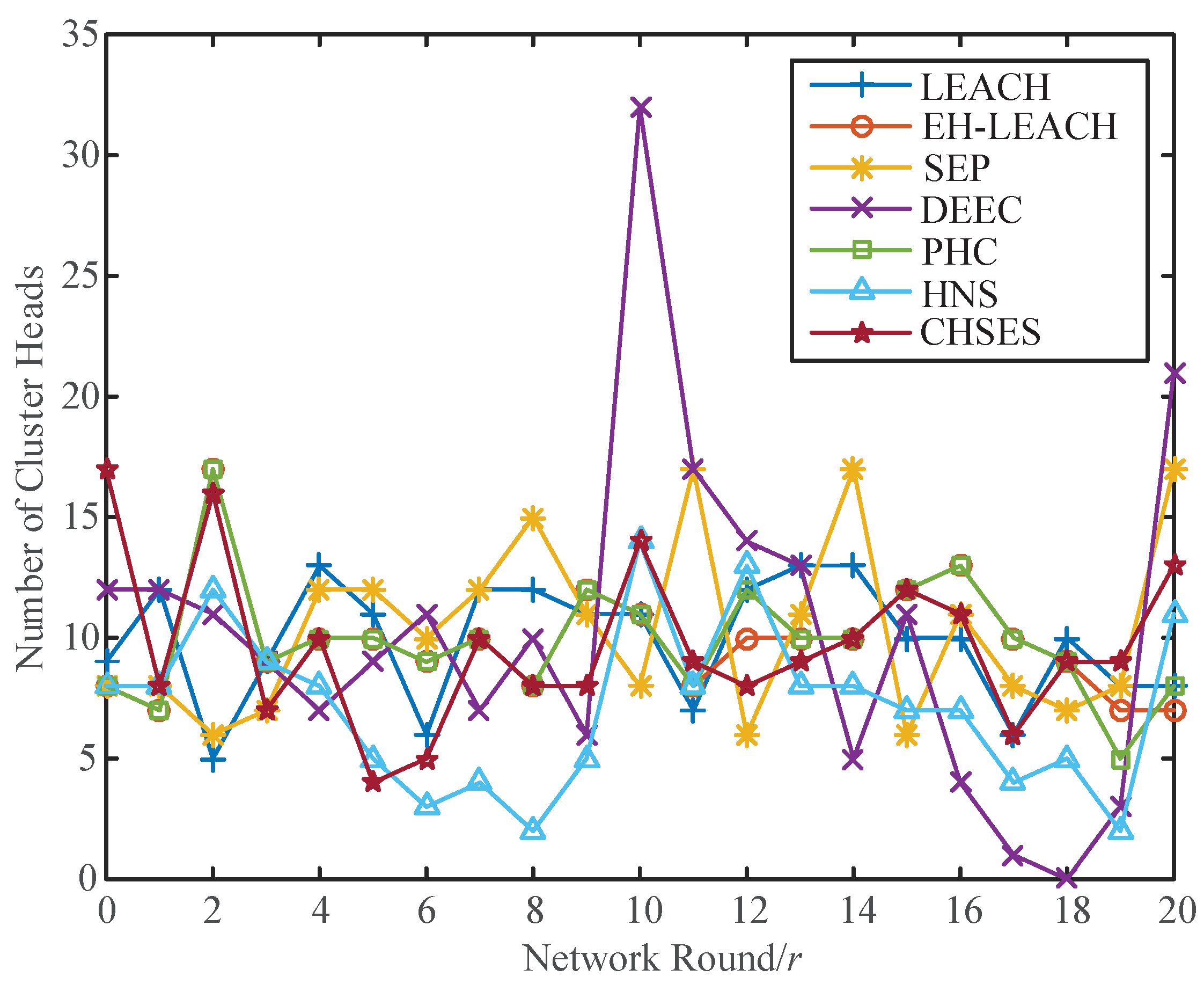 Electronics 07 00103 g010