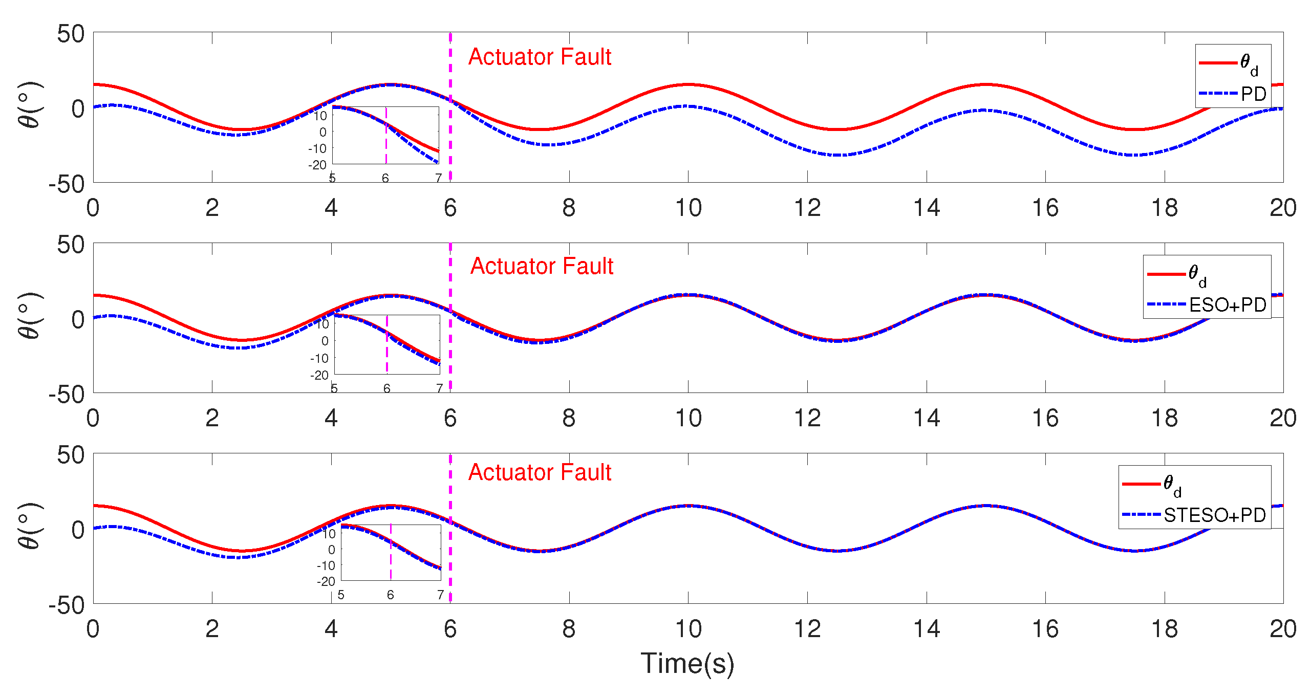 Electronics 07 00128 g004