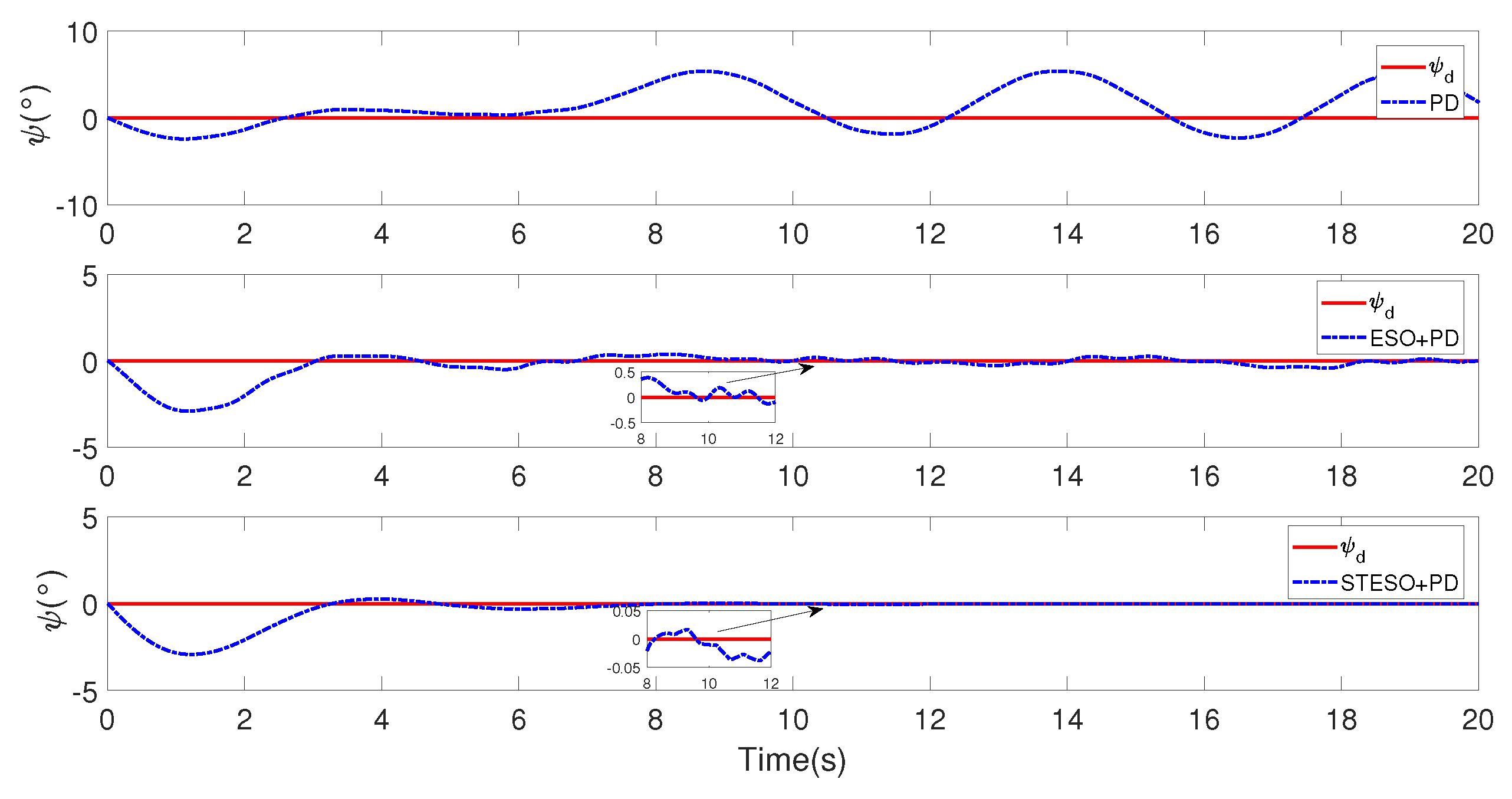 Electronics 07 00128 g005