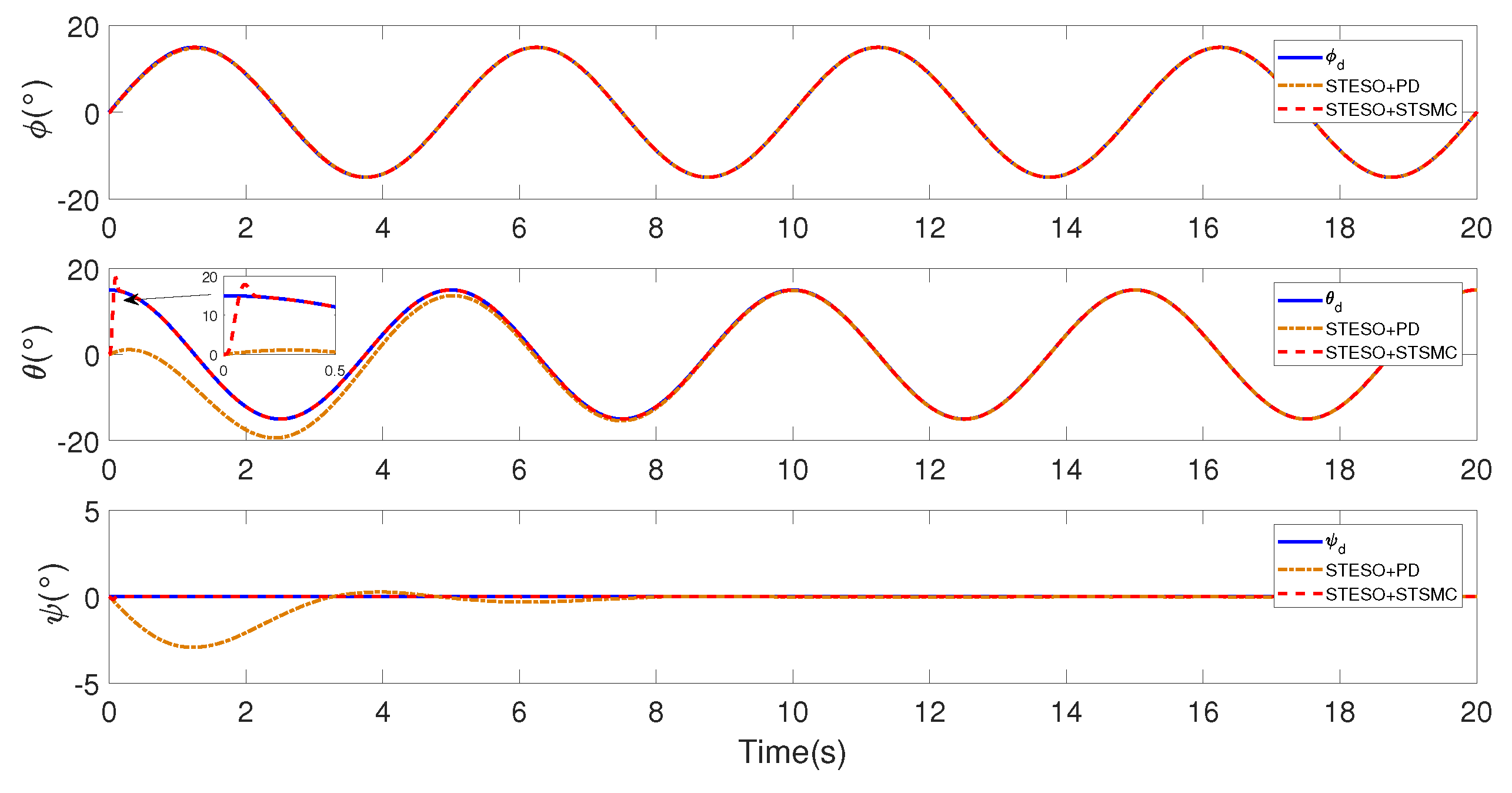 Electronics 07 00128 g007