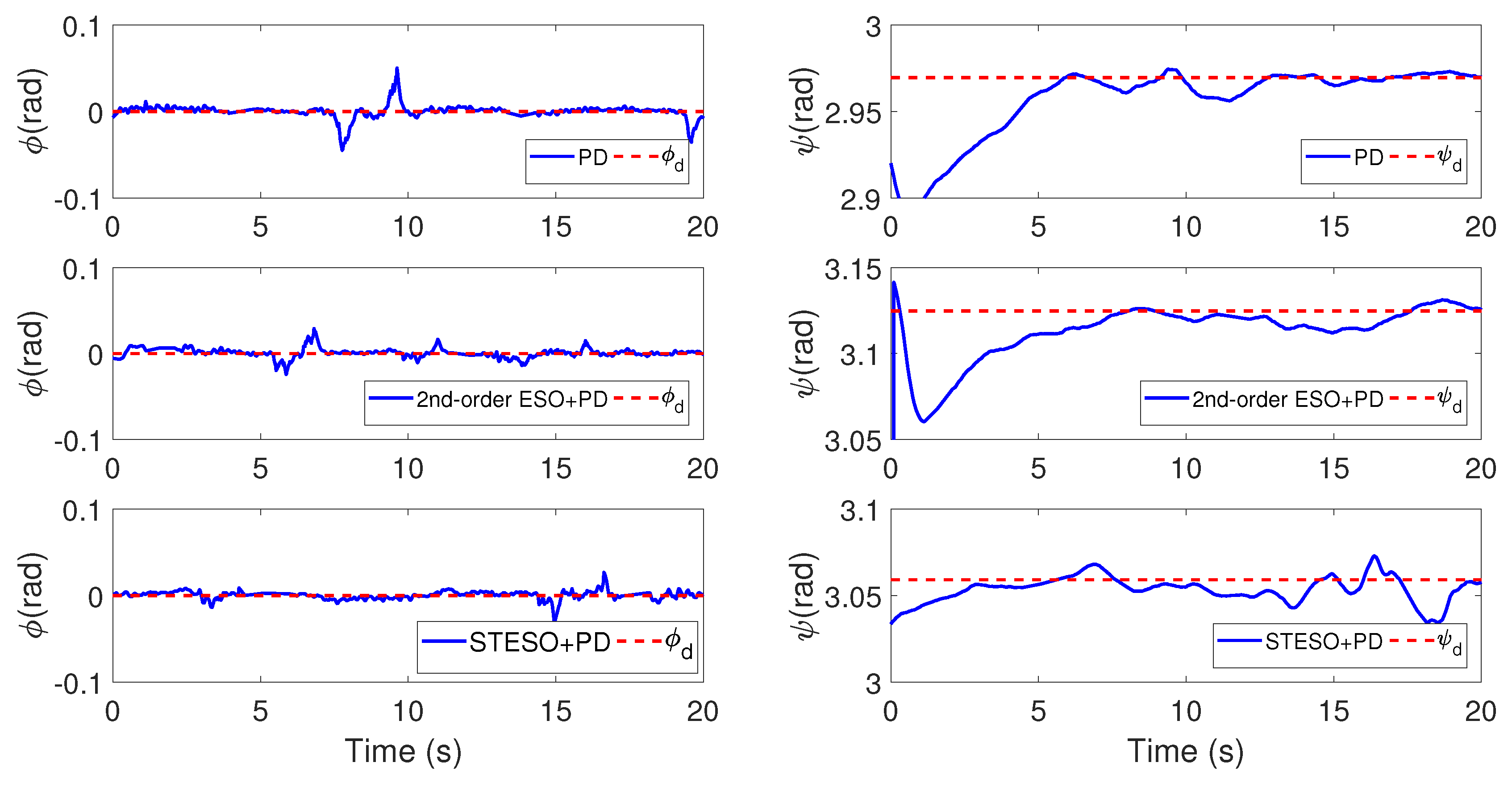 Electronics 07 00128 g010
