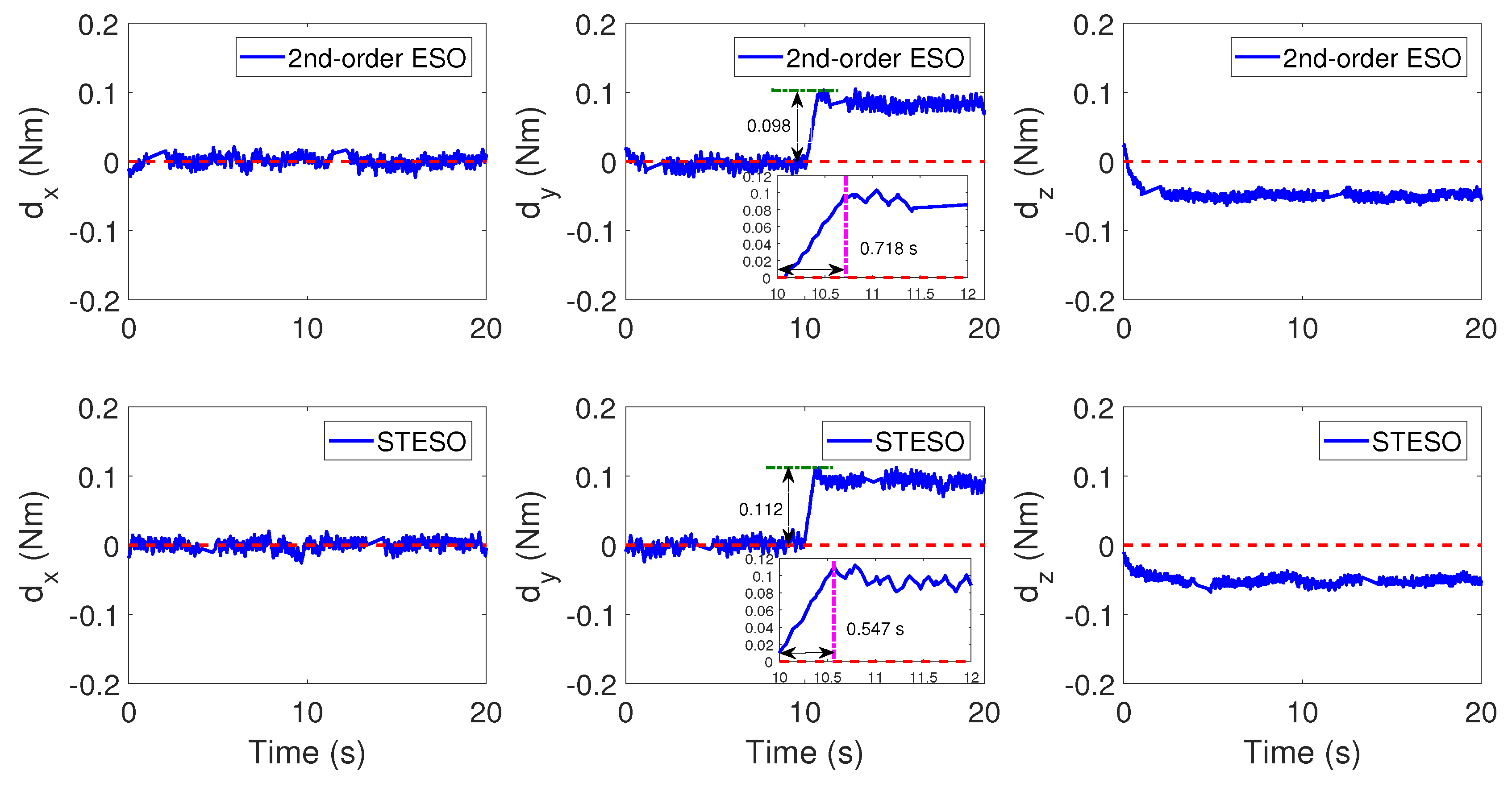 Electronics 07 00128 g011