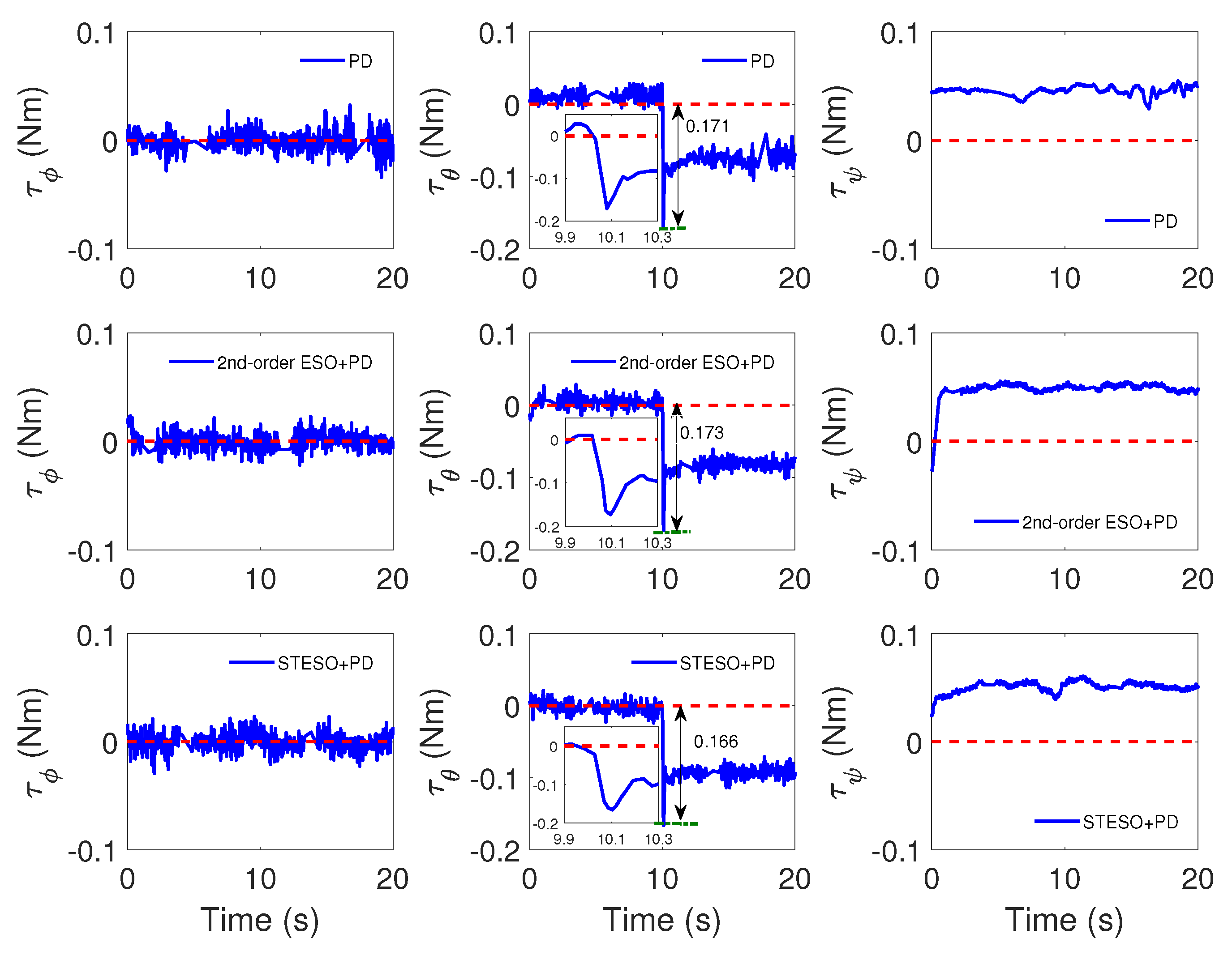 Electronics 07 00128 g012