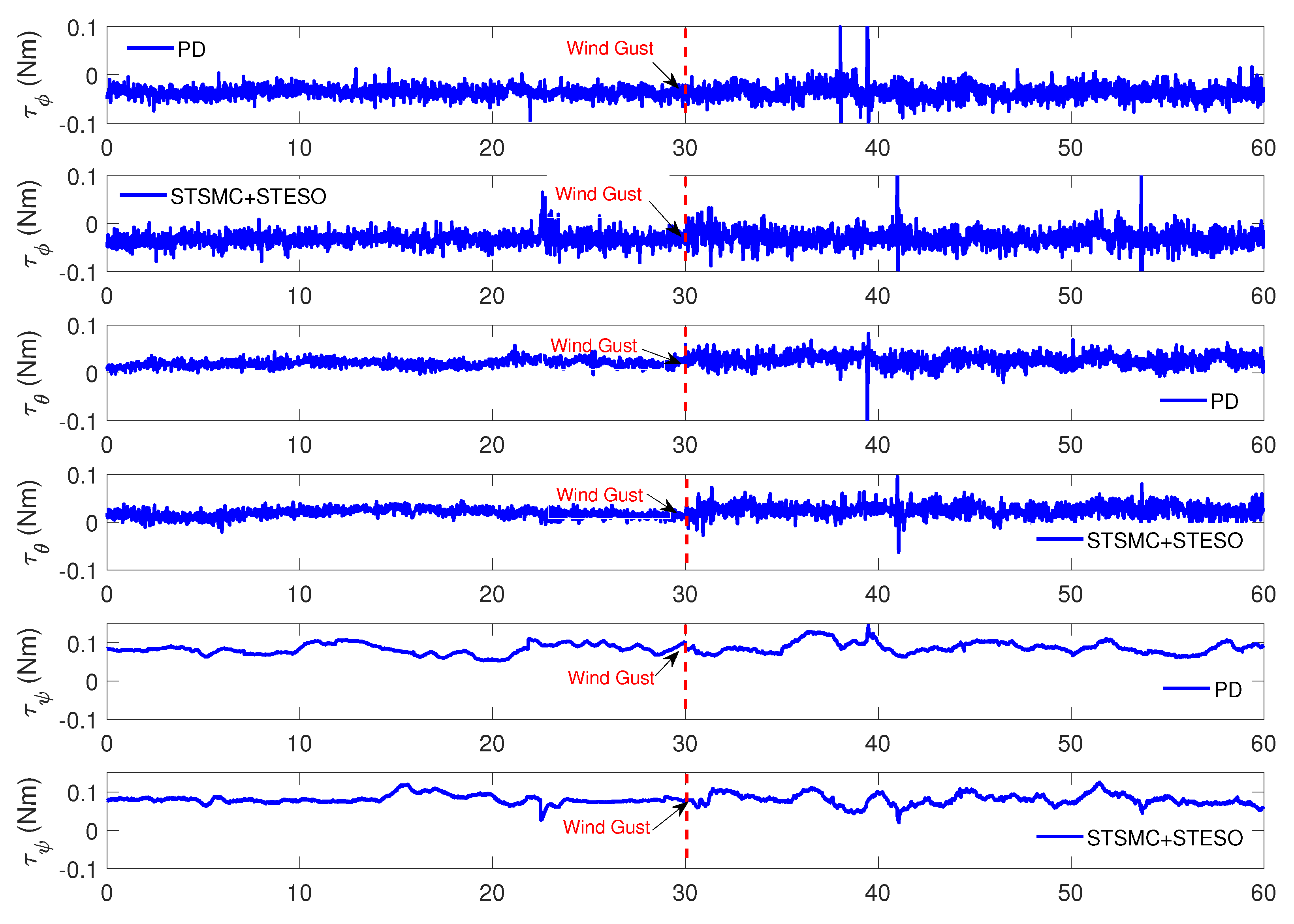 Electronics 07 00128 g017