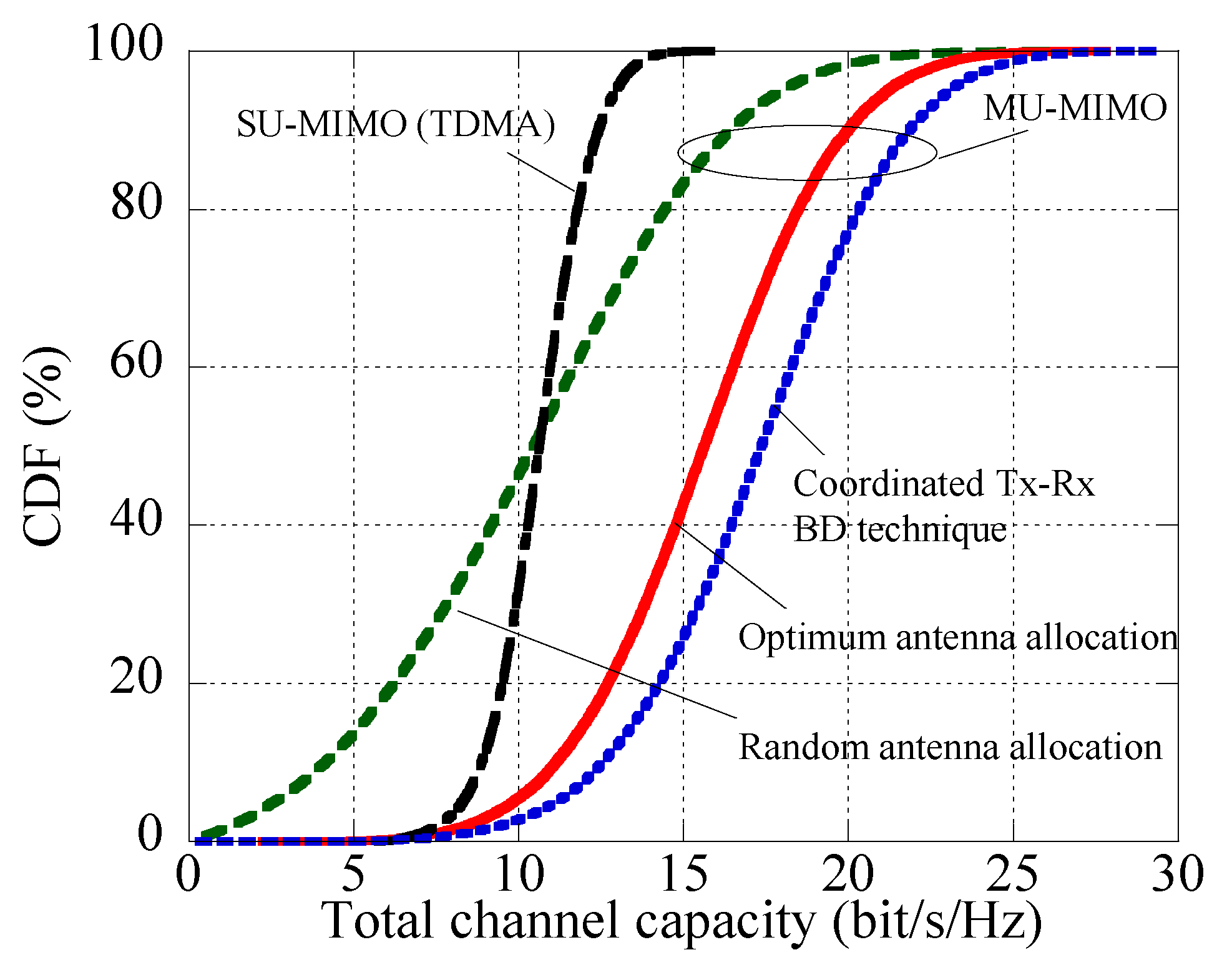 Electronics 07 00129 g005