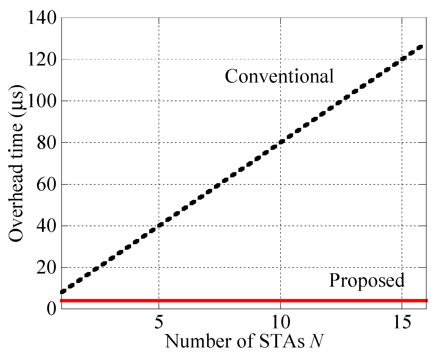 Electronics 07 00129 g008