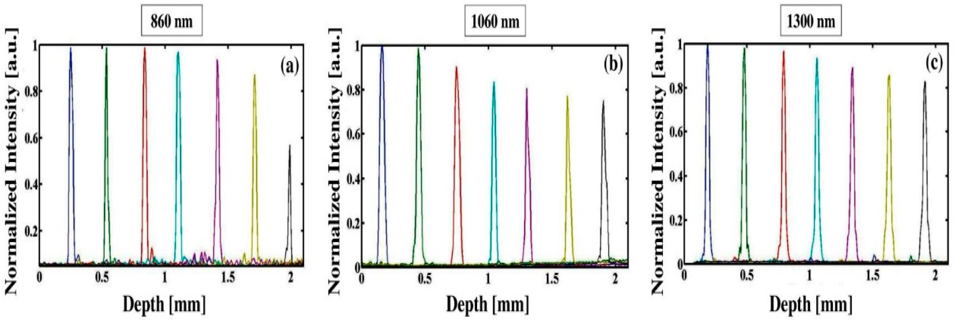 Electronics 07 00133 g001