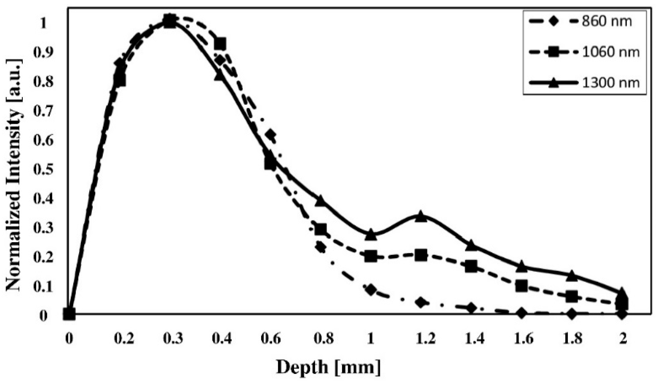 Electronics 07 00133 g005