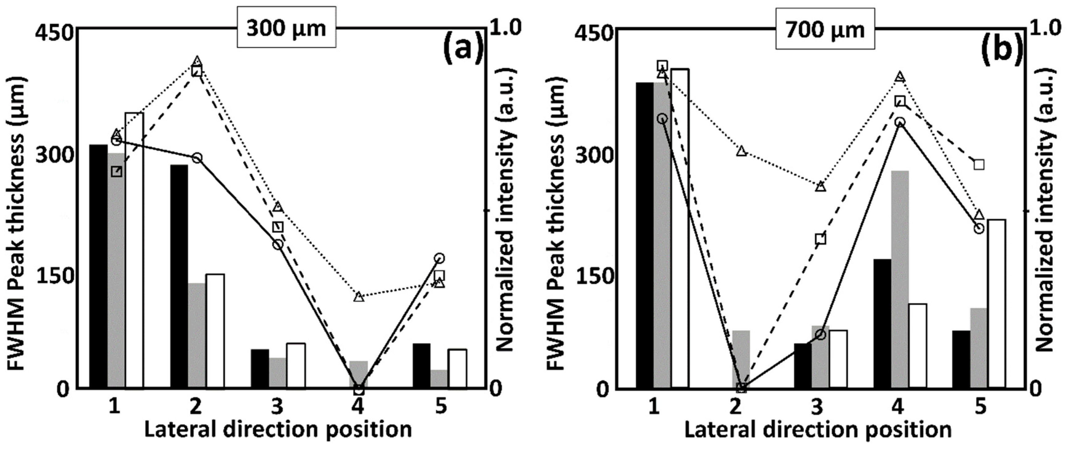 Electronics 07 00133 g008a