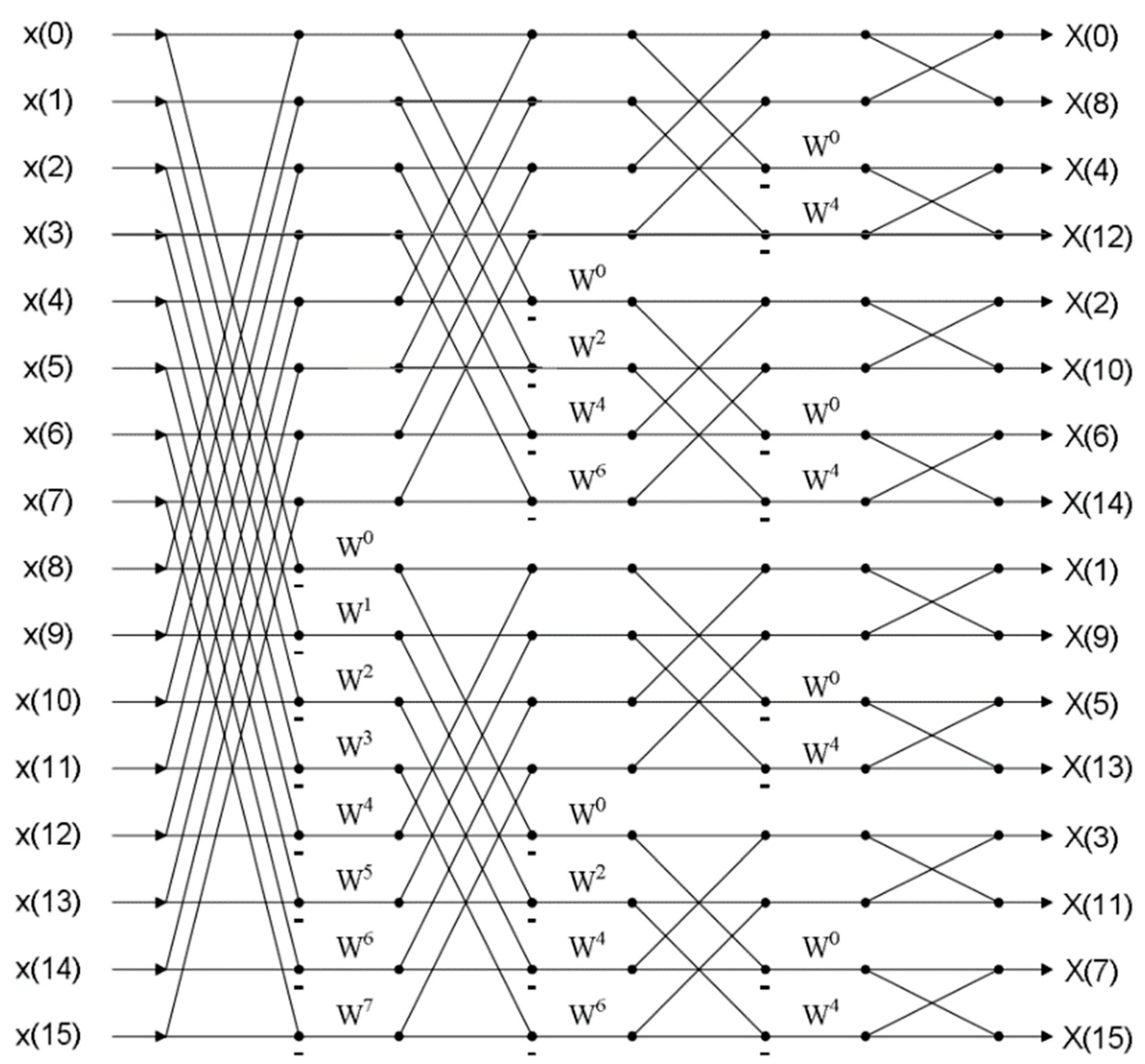 Electronics 07 00137 g002