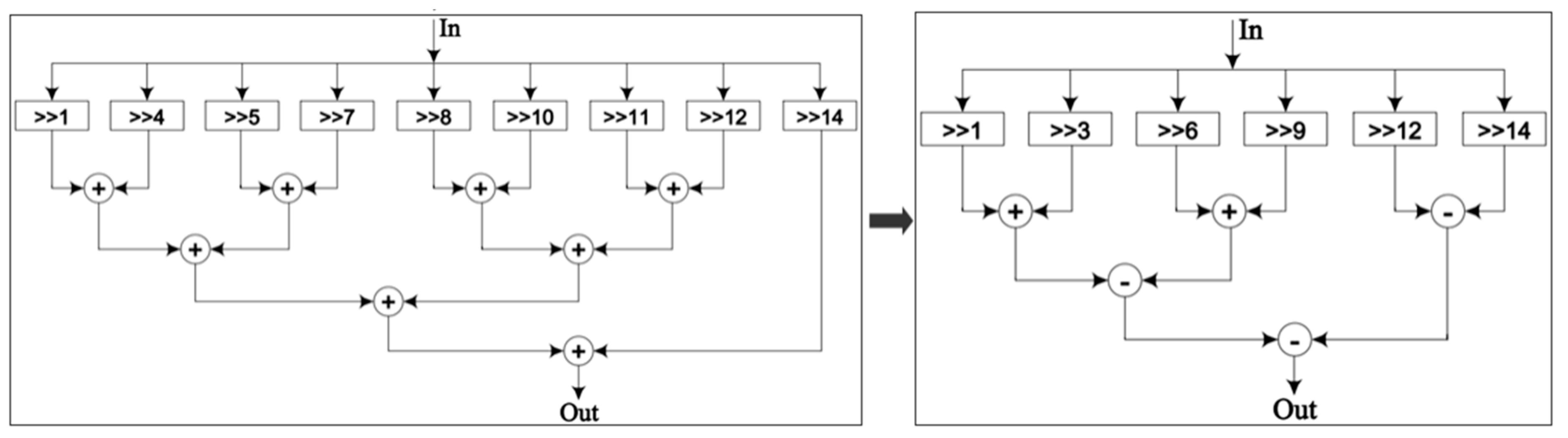 Electronics 07 00137 g006
