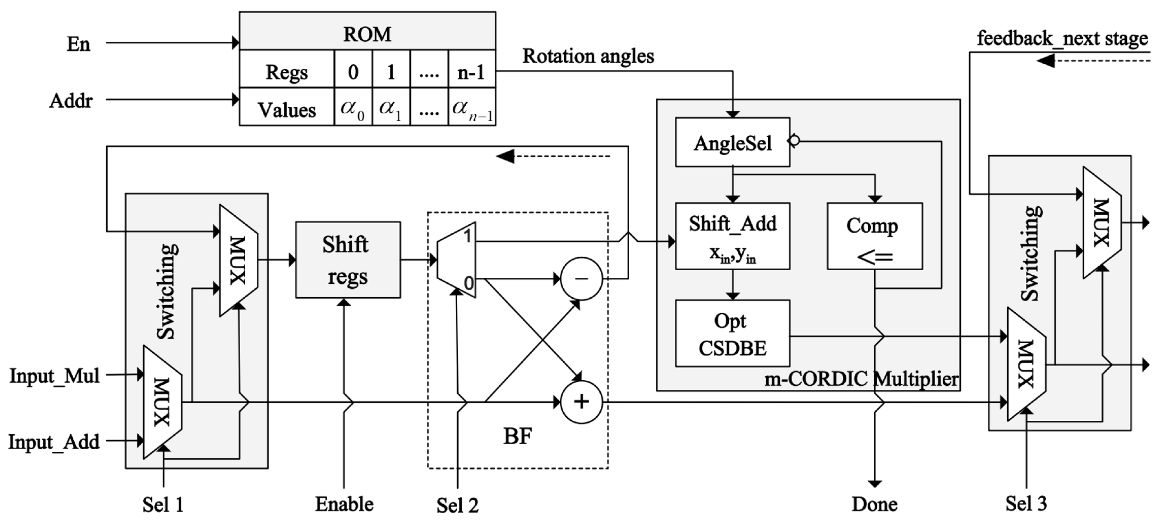 Electronics 07 00137 g010