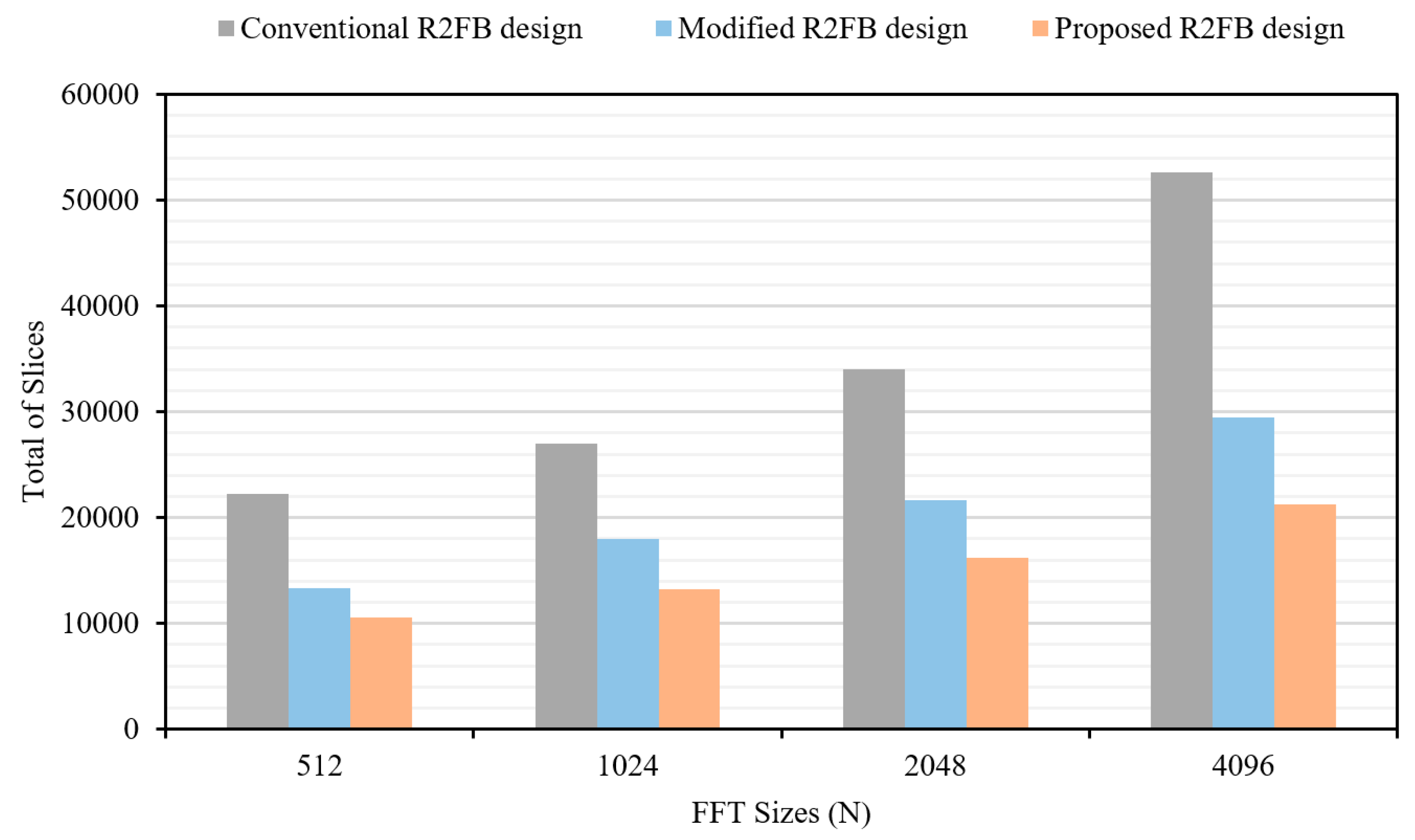 Electronics 07 00137 g011