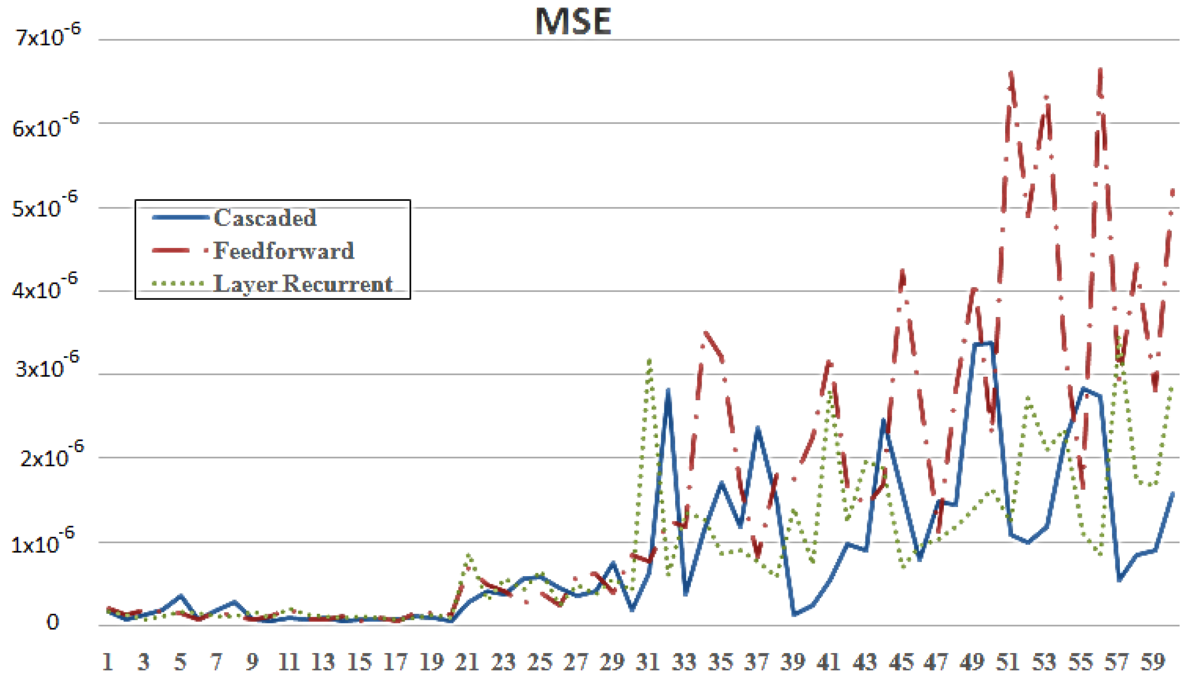 Electronics 07 00138 g003 Electronics 07 00138 g003