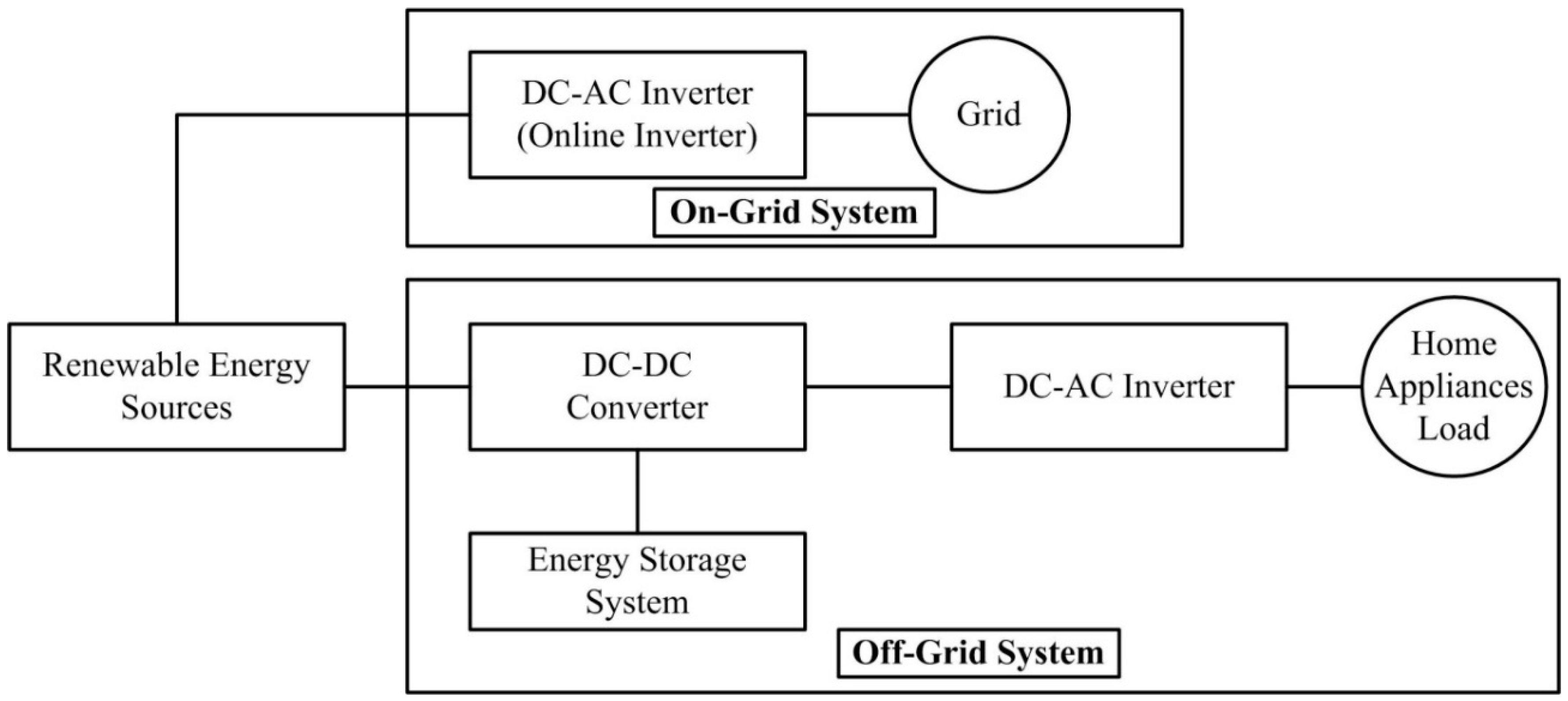 Electronics 07 00142 g001