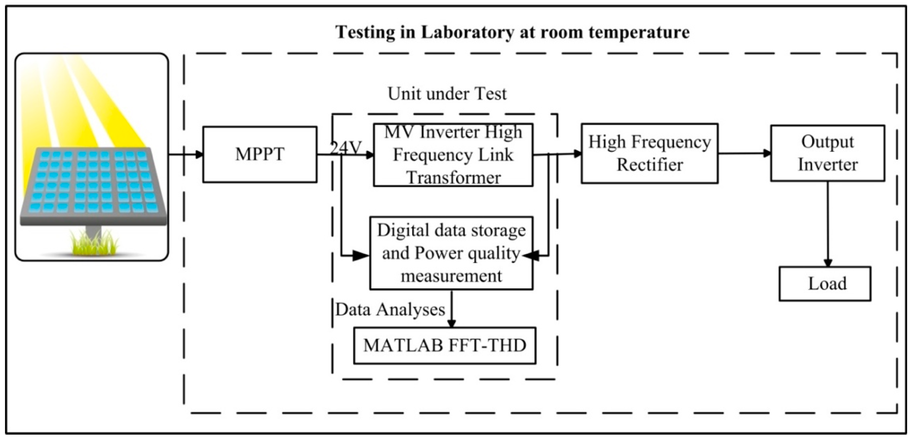 Electronics 07 00142 g010