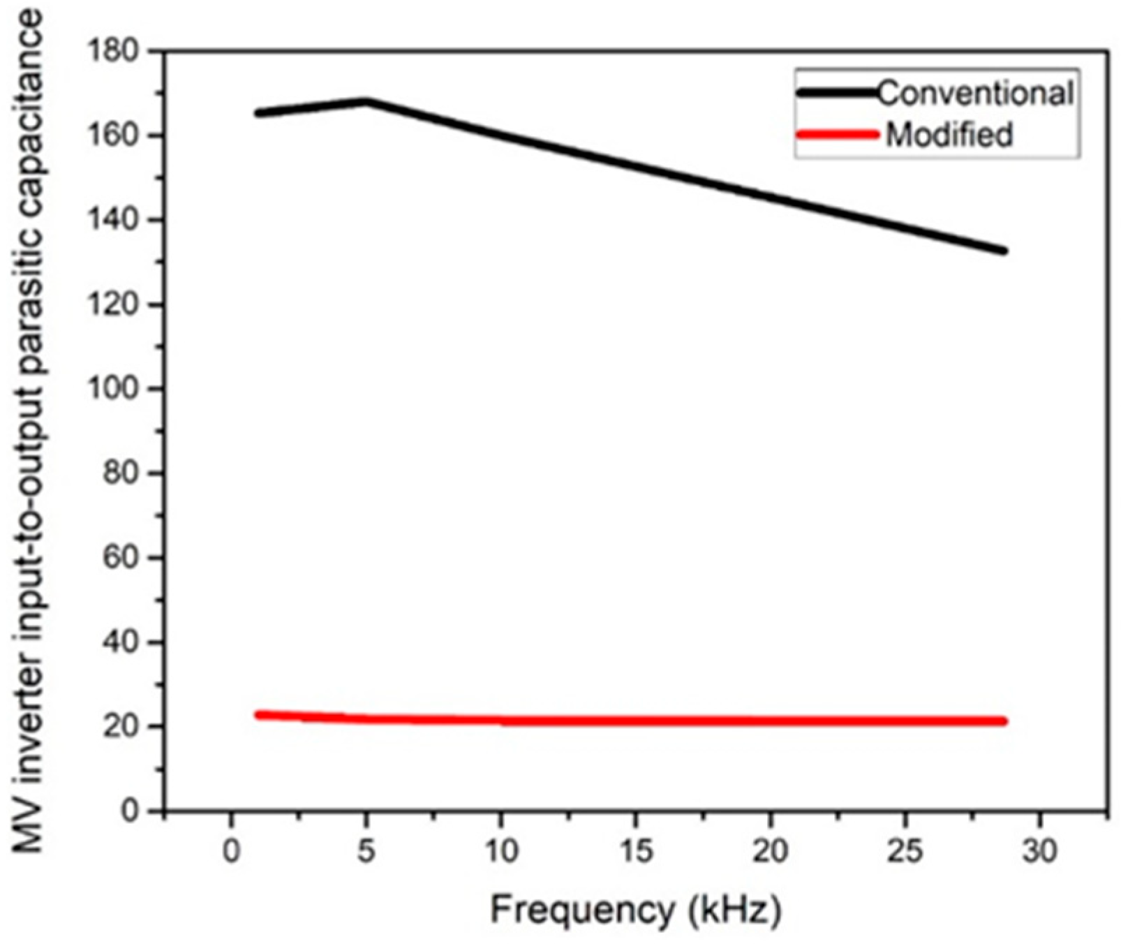Electronics 07 00142 g011