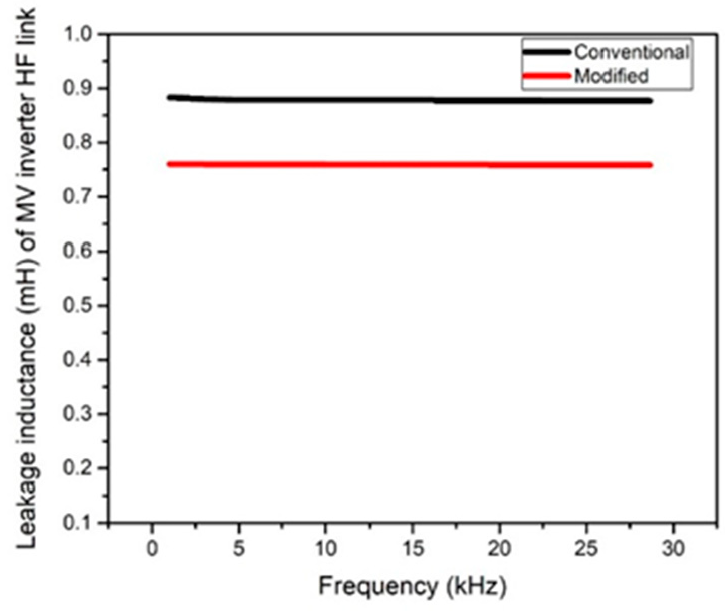 Electronics 07 00142 g012