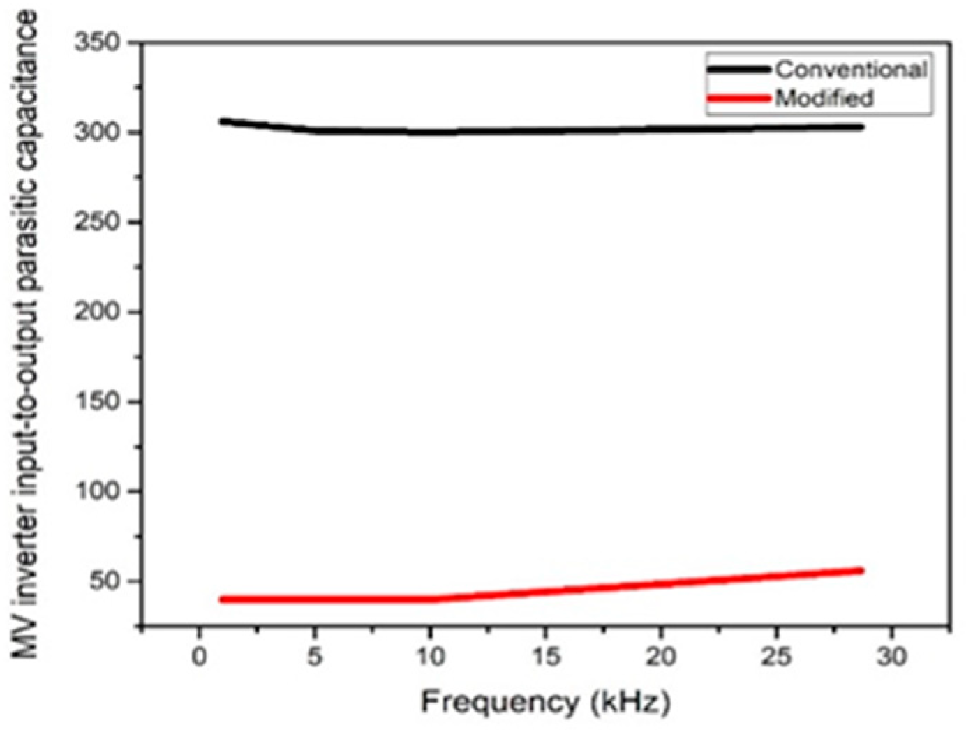 Electronics 07 00142 g014