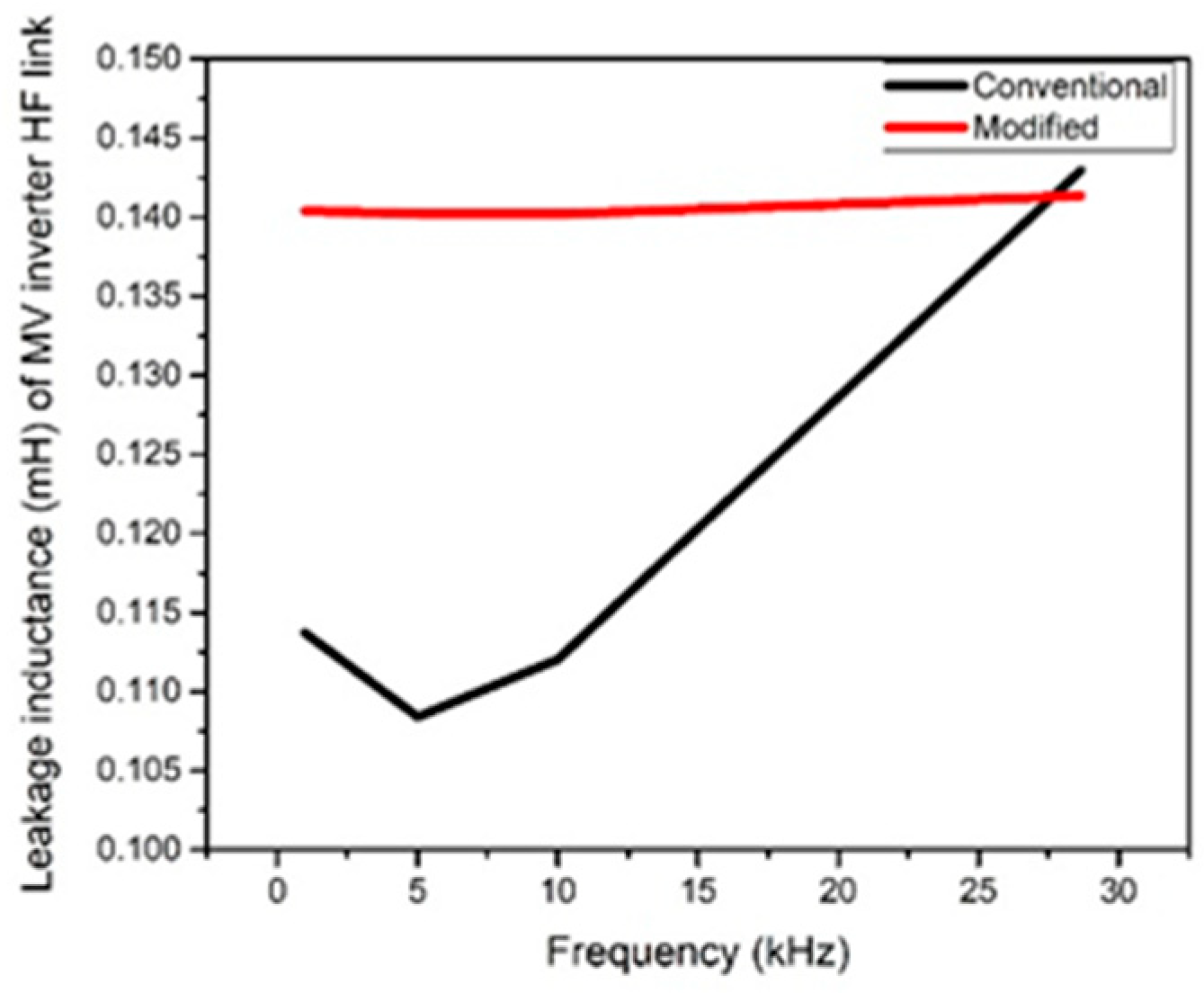 Electronics 07 00142 g015