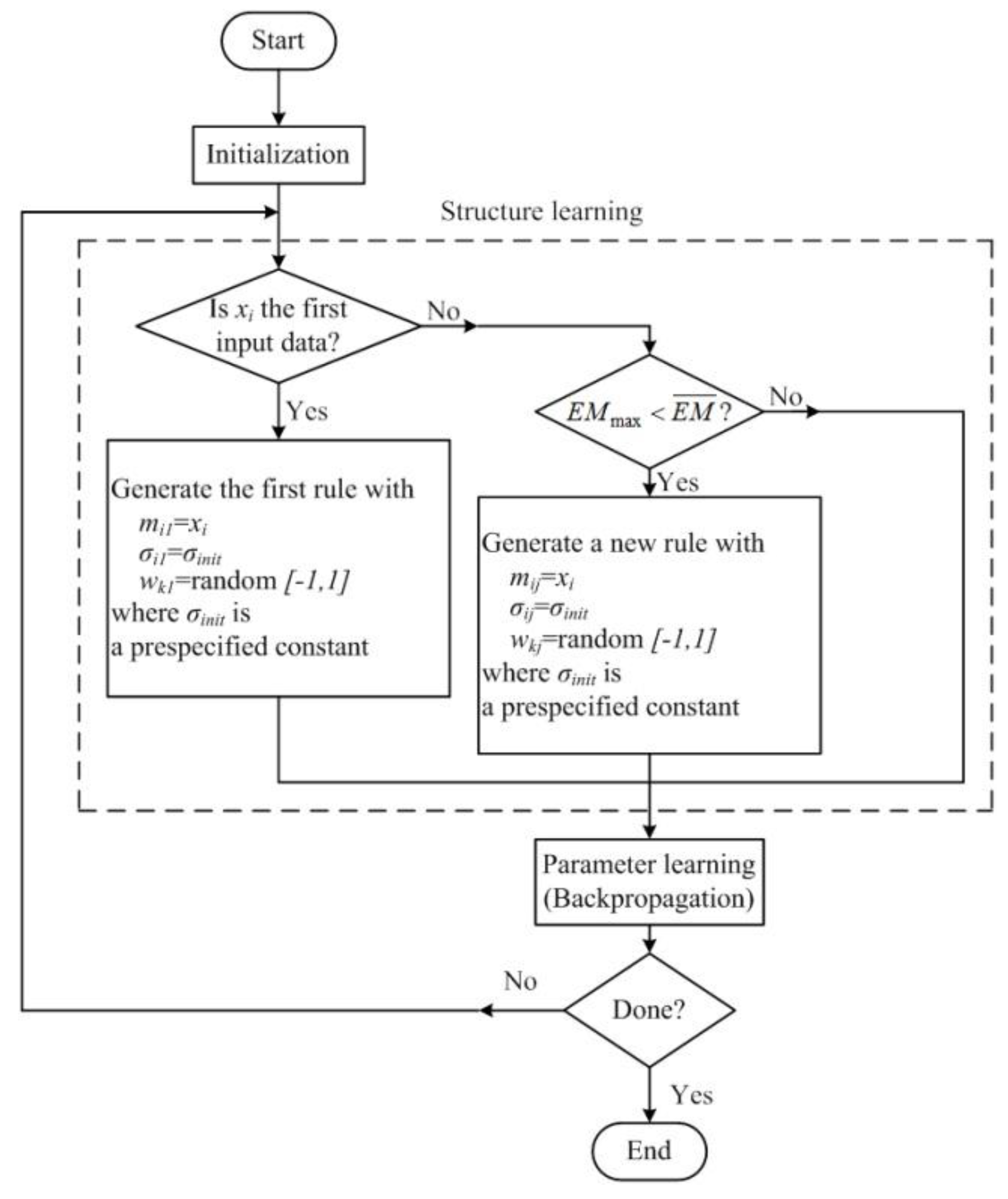 Electronics 07 00145 g002