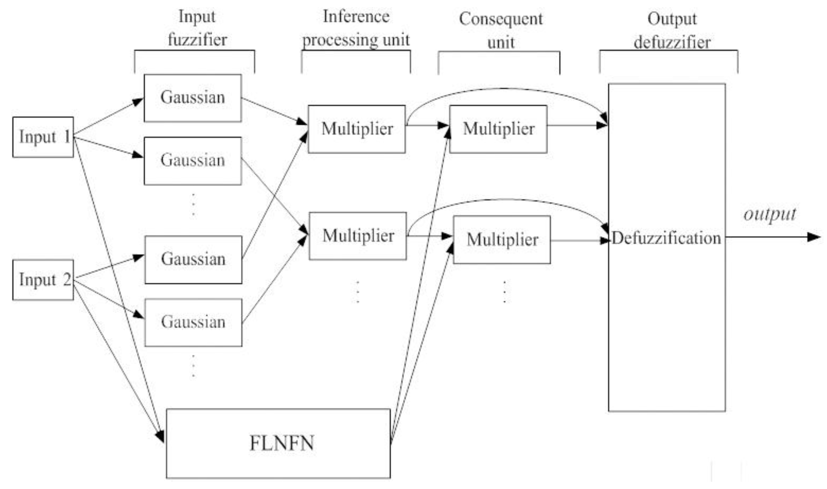 Electronics 07 00145 g003