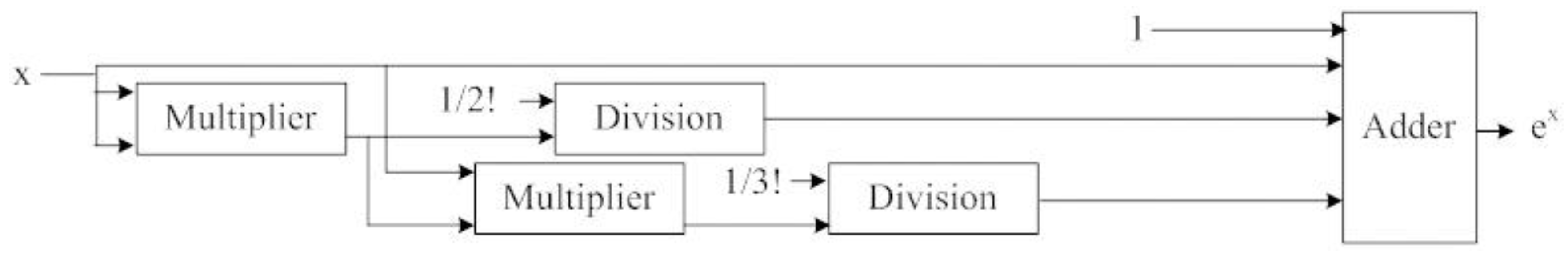 Electronics 07 00145 g005