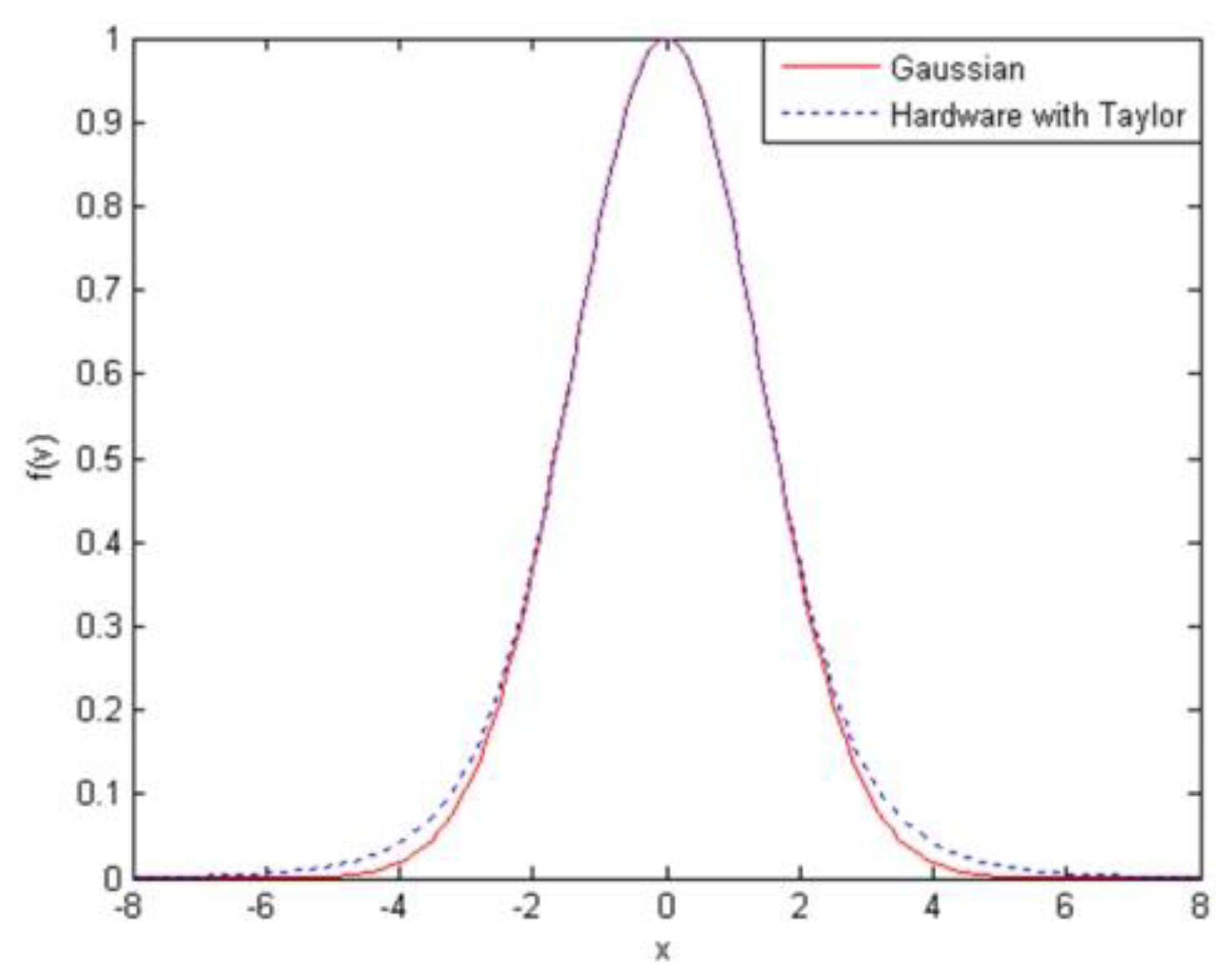 Electronics 07 00145 g007