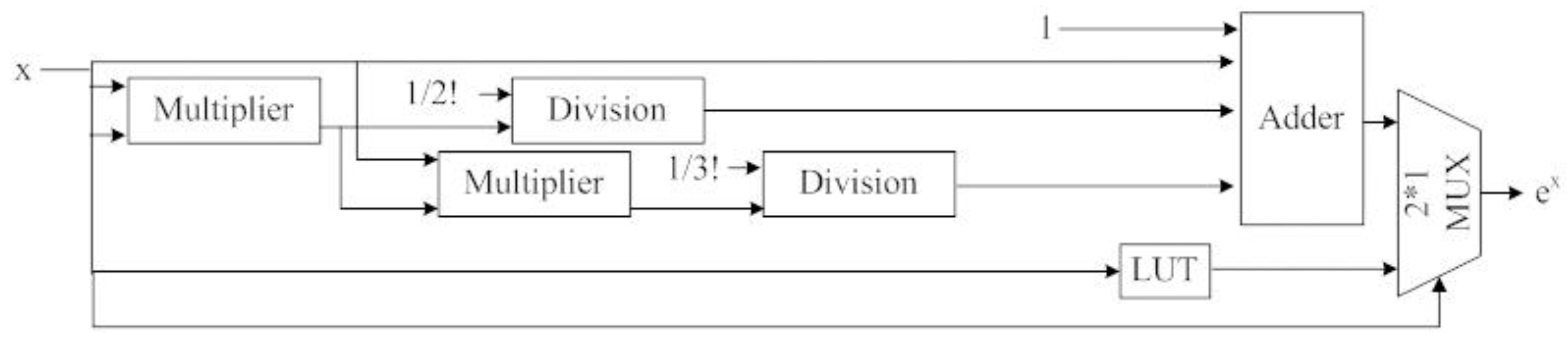 Electronics 07 00145 g008