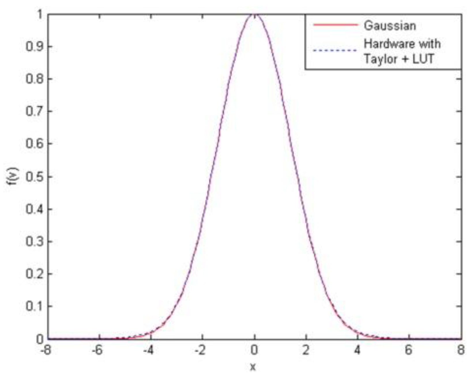 Electronics 07 00145 g010